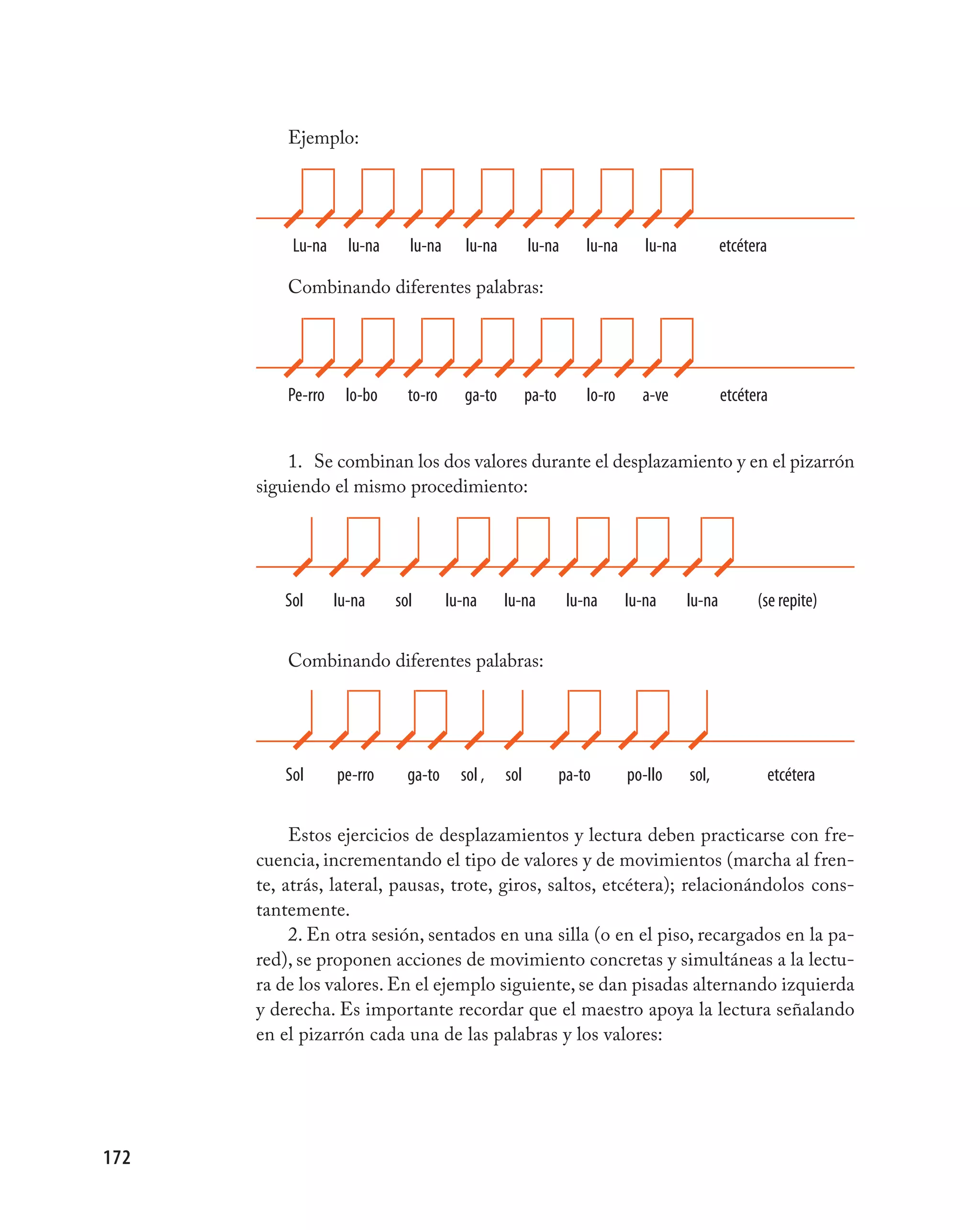 Ejemplo:




           Lu-na     lu-na     lu-na      lu-na         lu-na       lu-na      lu-na           etcétera

          Combinando diferentes palabras:




          pe-rro    lo-bo      to-ro      ga-to         pa-to       lo-ro     a-ve             etcétera


          1. Se combinan los dos valores durante el desplazamiento y en el pizarrón
      siguiendo el mismo procedimiento:




         Sol       lu-na     sol       lu-na      lu-na          lu-na      lu-na      lu-na         (se repite)


          Combinando diferentes palabras:




          Sol      pe-rro      ga-to     sol ,    sol           pa-to       po-llo     sol,               etcétera


           Estos ejercicios de desplazamientos y lectura deben practicarse con fre-
      cuencia, incrementando el tipo de valores y de movimientos (marcha al fren-
      te, atrás, lateral, pausas, trote, giros, saltos, etcétera); relacionándolos cons-
      tantemente.
           2. En otra sesión, sentados en una silla (o en el piso, recargados en la pa-
      red), se proponen acciones de movimiento concretas y simultáneas a la lectu-
      ra de los valores. En el ejemplo siguiente, se dan pisadas alternando izquierda
      y derecha. Es importante recordar que el maestro apoya la lectura señalando
      en el pizarrón cada una de las palabras y los valores:




172
 