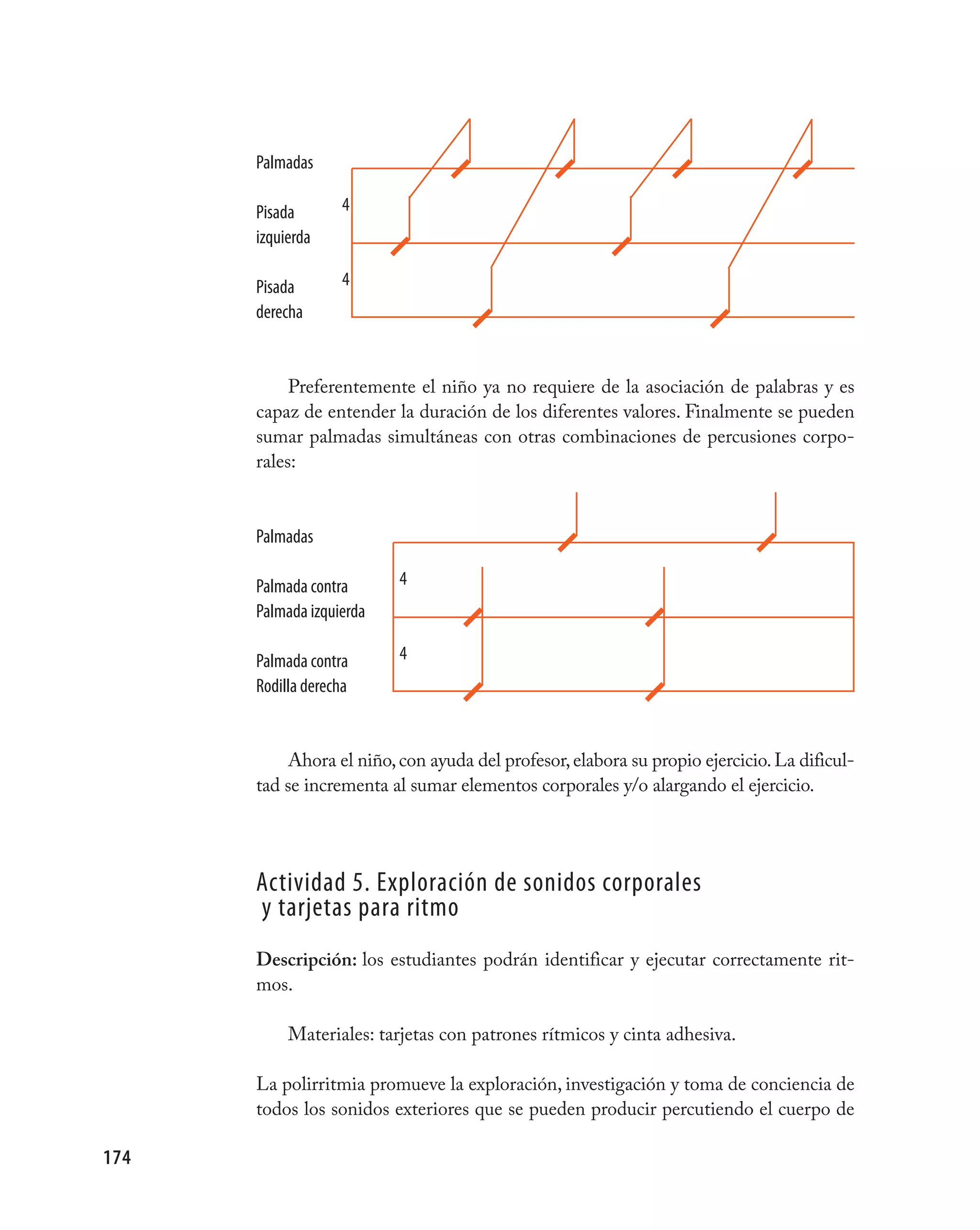palmadas

      pisada        4
      izquierda

      pisada        4
      derecha


           Preferentemente el niño ya no requiere de la asociación de palabras y es
      capaz de entender la duración de los diferentes valores. Finalmente se pueden
      sumar palmadas simultáneas con otras combinaciones de percusiones corpo-
      rales:


      palmadas

      palmada contra      4
      palmada izquierda

      palmada contra      4
      Rodilla derecha


           Ahora el niño, con ayuda del profesor, elabora su propio ejercicio. La dificul-
      tad se incrementa al sumar elementos corporales y/o alargando el ejercicio.




      Actividad 5. Exploración de sonidos corporales
      y tarjetas para ritmo
      Descripción: los estudiantes podrán identificar y ejecutar correctamente rit-
      mos.

           Materiales: tarjetas con patrones rítmicos y cinta adhesiva.

      La polirritmia promueve la exploración, investigación y toma de conciencia de
      todos los sonidos exteriores que se pueden producir percutiendo el cuerpo de

174
 