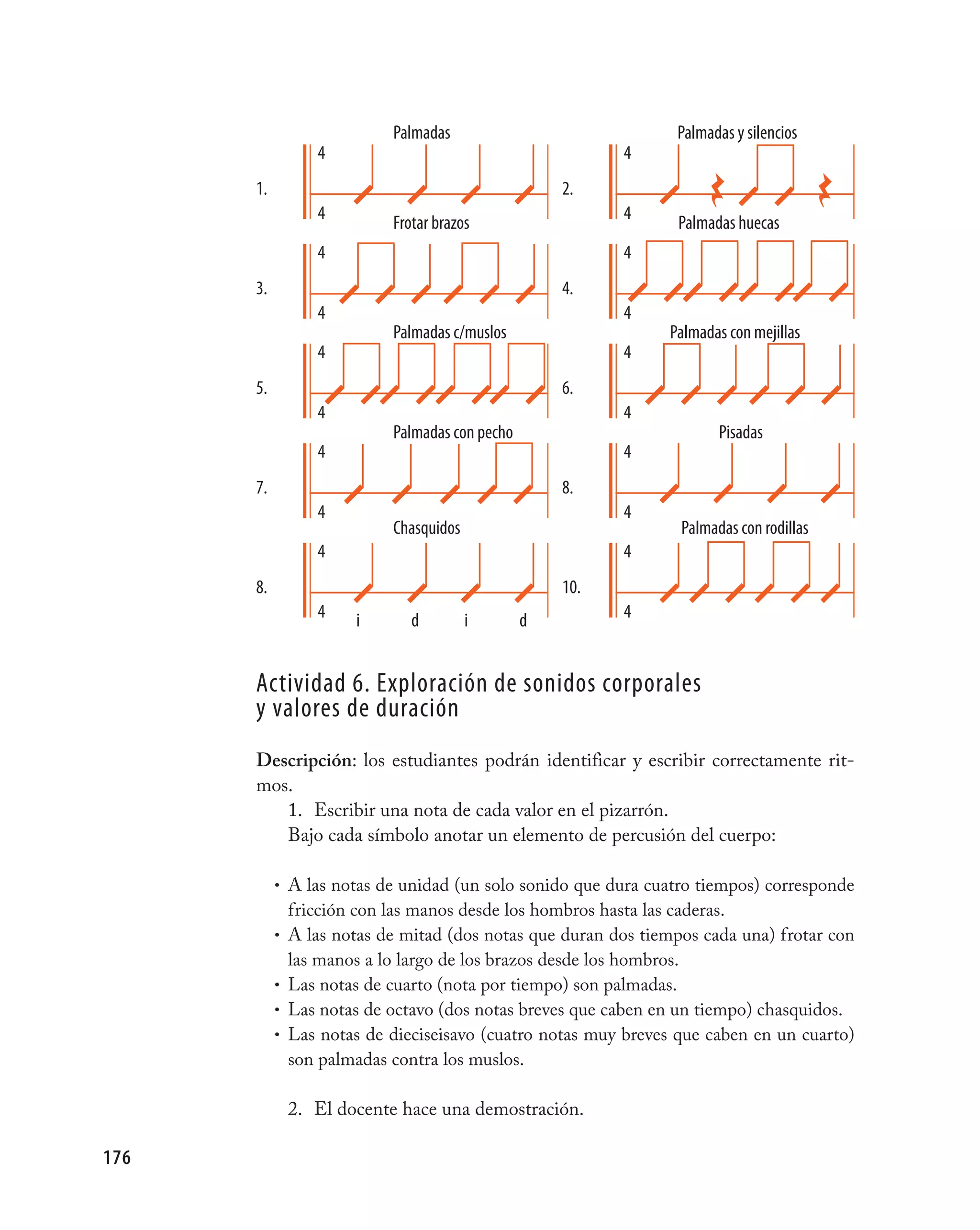 palmadas                             palmadas y silencios
                  4                                        4
      1.                                             2.
                  4                                        4
                            Frotar brazos                        palmadas huecas
                  4                                        4
      3.                                             4.
                  4                                        4
                            palmadas c/muslos                   palmadas con mejillas
                  4                                        4
      5.                                             6.
                  4                                        4
                            palmadas con pecho                          pisadas
                  4                                        4
      7.                                             8.
                  4                                        4
                            Chasquidos                            palmadas con rodillas
                  4                                        4
      8.                                             10.
                  4    i       d         i       d         4


      Actividad 6. Exploración de sonidos corporales
      y valores de duración
      Descripción: los estudiantes podrán identificar y escribir correctamente rit-
      mos.
         1. Escribir una nota de cada valor en el pizarrón.
         Bajo cada símbolo anotar un elemento de percusión del cuerpo:

           • A las notas de unidad (un solo sonido que dura cuatro tiempos) corresponde
               fricción con las manos desde los hombros hasta las caderas.
           •   A las notas de mitad (dos notas que duran dos tiempos cada una) frotar con
               las manos a lo largo de los brazos desde los hombros.
           •   Las notas de cuarto (nota por tiempo) son palmadas.
           •   Las notas de octavo (dos notas breves que caben en un tiempo) chasquidos.
           •   Las notas de dieciseisavo (cuatro notas muy breves que caben en un cuarto)
               son palmadas contra los muslos.

               2. El docente hace una demostración.

176
 