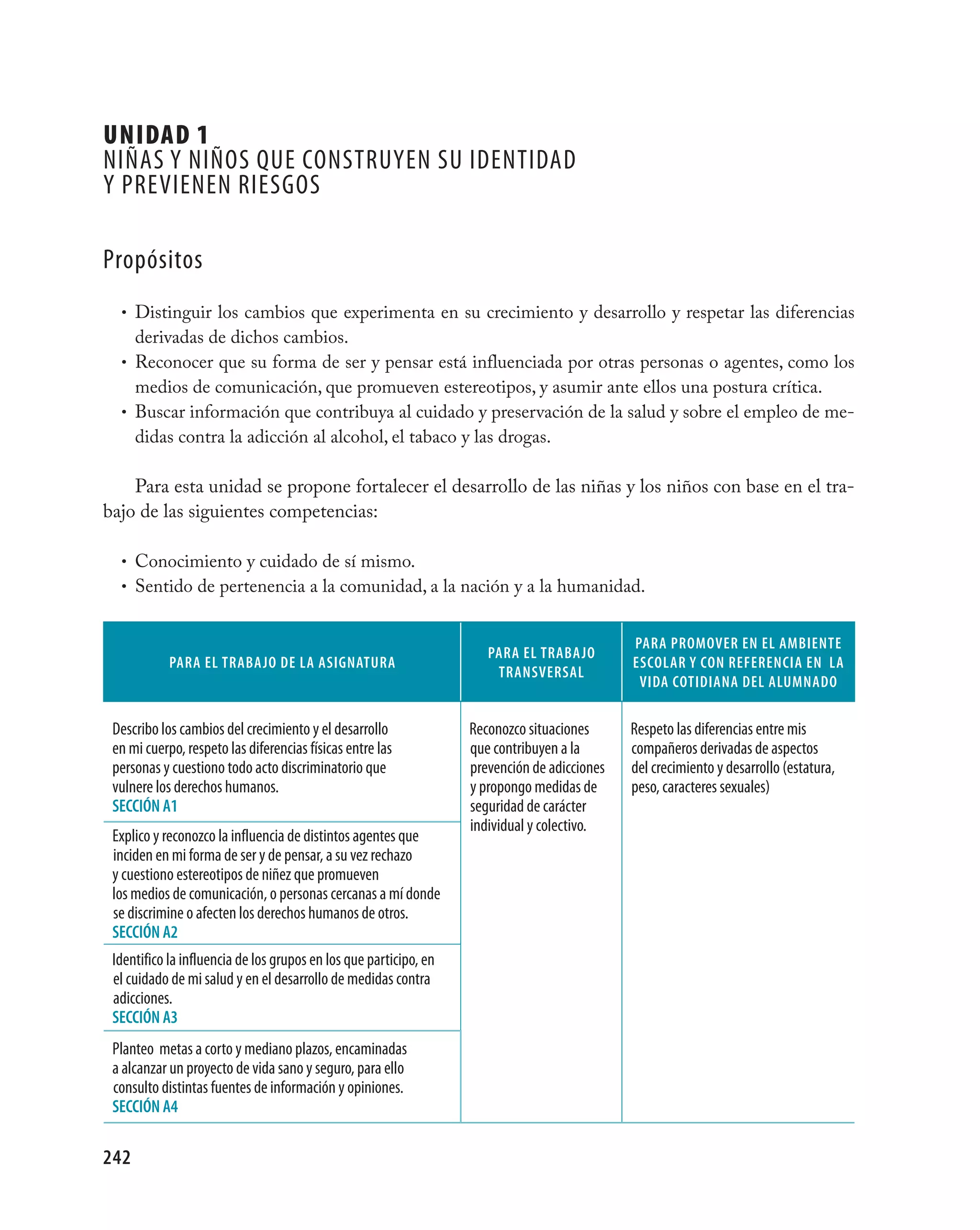 UNIDAD 1
niÑas Y niÑOs QUe cOnstrUYen sU identidad
Y Previenen riesgOs

Propósitos
  • Distinguir los cambios que experimenta en su crecimiento y desarrollo y respetar las diferencias
    derivadas de dichos cambios.
  • Reconocer que su forma de ser y pensar está influenciada por otras personas o agentes, como los
    medios de comunicación, que promueven estereotipos, y asumir ante ellos una postura crítica.
  • Buscar información que contribuya al cuidado y preservación de la salud y sobre el empleo de me-
    didas contra la adicción al alcohol, el tabaco y las drogas.

    Para esta unidad se propone fortalecer el desarrollo de las niñas y los niños con base en el tra-
bajo de las siguientes competencias:

  • Conocimiento y cuidado de sí mismo.
  • Sentido de pertenencia a la comunidad, a la nación y a la humanidad.


                                                                                              pARA pROMOVeR eN el AMbIeNTe
                                                                      pARA el TRAbAjO
            pARA el TRAbAjO de lA AsIgNATURA                                                  esCOlAR Y CON ReFeReNCIA eN lA
                                                                       TRANsVeRsAl
                                                                                               VIdA COTIdIANA del AlUMNAdO

 describo los cambios del crecimiento y el desarrollo              reconozco situaciones      respeto las diferencias entre mis
 en mi cuerpo, respeto las diferencias físicas entre las           que contribuyen a la       compañeros derivadas de aspectos
 personas y cuestiono todo acto discriminatorio que                prevención de adicciones   del crecimiento y desarrollo (estatura,
 vulnere los derechos humanos.                                     y propongo medidas de      peso, caracteres sexuales)
 seCCIÓN A1                                                        seguridad de carácter
                                                                   individual y colectivo.
 explico y reconozco la influencia de distintos agentes que
 inciden en mi forma de ser y de pensar, a su vez rechazo
 y cuestiono estereotipos de niñez que promueven
 los medios de comunicación, o personas cercanas a mí donde
 se discrimine o afecten los derechos humanos de otros.
 seCCIÓN A2
 identifico la influencia de los grupos en los que participo, en
 el cuidado de mi salud y en el desarrollo de medidas contra
 adicciones.
 seCCIÓN A3
 Planteo metas a corto y mediano plazos, encaminadas
 a alcanzar un proyecto de vida sano y seguro, para ello
 consulto distintas fuentes de información y opiniones.
 seCCIÓN A4

242
 