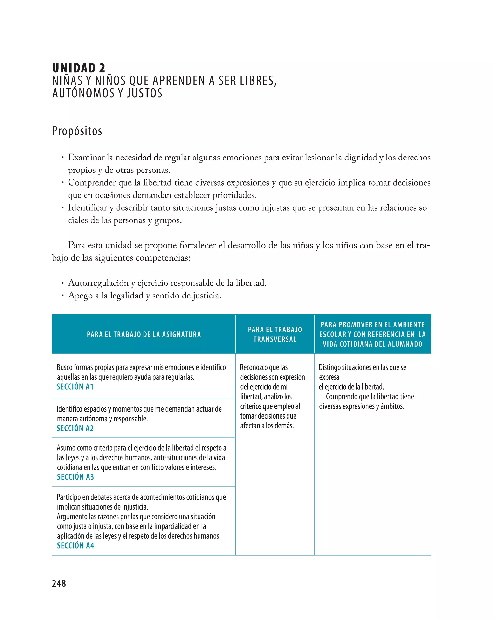 UNIDAD 2
niÑas Y niÑOs QUe aPrenden a ser libres,
aUtónOMOs Y jUstOs

Propósitos
  • Examinar la necesidad de regular algunas emociones para evitar lesionar la dignidad y los derechos
    propios y de otras personas.
  • Comprender que la libertad tiene diversas expresiones y que su ejercicio implica tomar decisiones
    que en ocasiones demandan establecer prioridades.
  • Identificar y describir tanto situaciones justas como injustas que se presentan en las relaciones so-
    ciales de las personas y grupos.

    Para esta unidad se propone fortalecer el desarrollo de las niñas y los niños con base en el tra-
bajo de las siguientes competencias:

  • Autorregulación y ejercicio responsable de la libertad.
  • Apego a la legalidad y sentido de justicia.


                                                                                                pARA pROMOVeR eN el AMbIeNTe
                                                                       pARA el TRAbAjO
            pARA el TRAbAjO de lA AsIgNATURA                                                    esCOlAR Y CON ReFeReNCIA eN lA
                                                                        TRANsVeRsAl
                                                                                                 VIdA COTIdIANA del AlUMNAdO

 busco formas propias para expresar mis emociones e identifico       reconozco que las          distingo situaciones en las que se
 aquellas en las que requiero ayuda para regularlas.                 decisiones son expresión   expresa
 seCCIÓN A1                                                          del ejercicio de mi        el ejercicio de la libertad.
                                                                     libertad, analizo los         comprendo que la libertad tiene
 identifico espacios y momentos que me demandan actuar de            criterios que empleo al    diversas expresiones y ámbitos.
 manera autónoma y responsable.                                      tomar decisiones que
 seCCIÓN A2                                                          afectan a los demás.

 asumo como criterio para el ejercicio de la libertad el respeto a
 las leyes y a los derechos humanos, ante situaciones de la vida
 cotidiana en las que entran en conflicto valores e intereses.
 seCCIÓN A3

 Participo en debates acerca de acontecimientos cotidianos que
 implican situaciones de injusticia.
 argumento las razones por las que considero una situación
 como justa o injusta, con base en la imparcialidad en la
 aplicación de las leyes y el respeto de los derechos humanos.
 seCCIÓN A4



248
 
