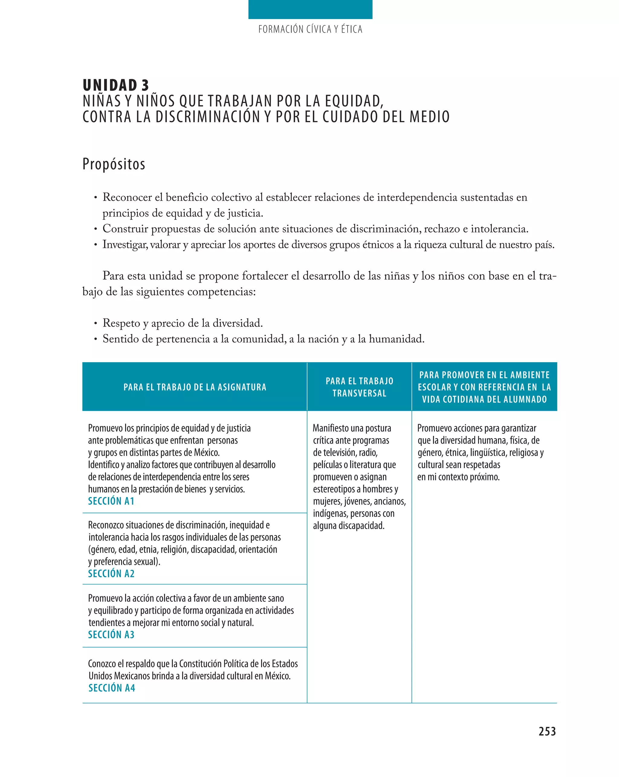 Formación cívica y Ética




UNIDAD 3
niÑas Y niÑOs QUe trabajan POr la eQUidad,
cOntra la discriMinación Y POr el cUidadO del MediO

Propósitos
  • Reconocer el beneficio colectivo al establecer relaciones de interdependencia sustentadas en
    principios de equidad y de justicia.
  • Construir propuestas de solución ante situaciones de discriminación, rechazo e intolerancia.
  • Investigar, valorar y apreciar los aportes de diversos grupos étnicos a la riqueza cultural de nuestro país.


    Para esta unidad se propone fortalecer el desarrollo de las niñas y los niños con base en el tra-
bajo de las siguientes competencias:

  • Respeto y aprecio de la diversidad.
  • Sentido de pertenencia a la comunidad, a la nación y a la humanidad.


                                                                                                 pARA pROMOVeR eN el AMbIeNTe
                                                                      pARA el TRAbAjO
            pARA el TRAbAjO de lA AsIgNATURA                                                     esCOlAR Y CON ReFeReNCIA eN lA
                                                                       TRANsVeRsAl
                                                                                                  VIdA COTIdIANA del AlUMNAdO

 Promuevo los principios de equidad y de justicia                  Manifiesto una postura        Promuevo acciones para garantizar
 ante problemáticas que enfrentan personas                         crítica ante programas        que la diversidad humana, física, de
 y grupos en distintas partes de México.                           de televisión, radio,         género, étnica, lingüística, religiosa y
 identifico y analizo factores que contribuyen al desarrollo       películas o literatura que    cultural sean respetadas
 de relaciones de interdependencia entre los seres                 promueven o asignan           en mi contexto próximo.
 humanos en la prestación de bienes y servicios.                   estereotipos a hombres y
 seCCIÓN A1                                                        mujeres, jóvenes, ancianos,
                                                                   indígenas, personas con
 reconozco situaciones de discriminación, inequidad e              alguna discapacidad.
 intolerancia hacia los rasgos individuales de las personas
 (género, edad, etnia, religión, discapacidad, orientación
 y preferencia sexual).
 seCCIÓN A2

 Promuevo la acción colectiva a favor de un ambiente sano
 y equilibrado y participo de forma organizada en actividades
 tendientes a mejorar mi entorno social y natural.
 seCCIÓN A3

 conozco el respaldo que la constitución Política de los estados
 Unidos Mexicanos brinda a la diversidad cultural en México.
 seCCIÓN A4


                                                                                                                                       253
 