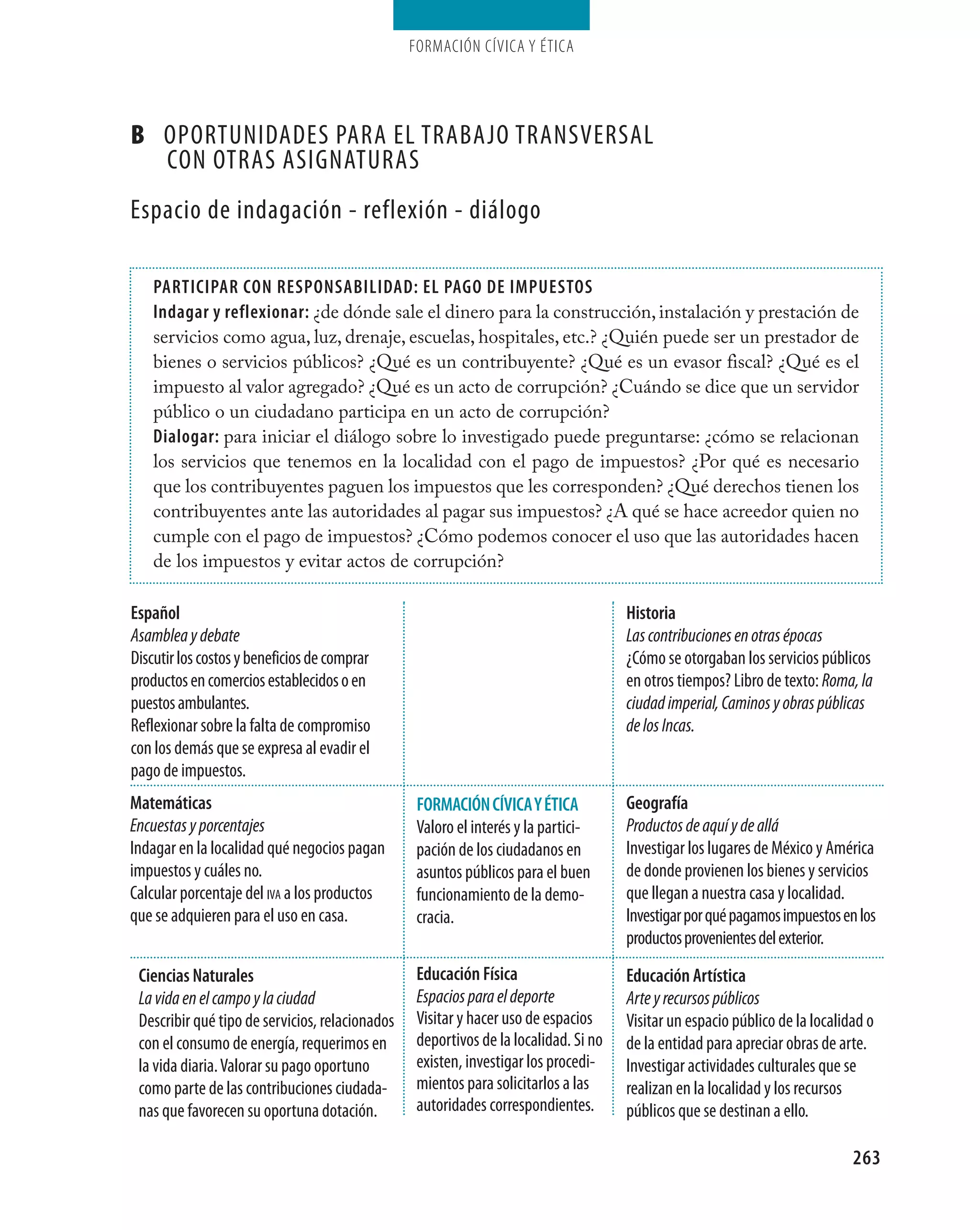 Formación cívica y Ética




B OPOrtUnidades Para el trabajO transversal
  cOn Otras asignatUras
espacio de indagación - reflexión - diálogo

    pARTICIpAR CON RespONsAbIlIdAd: el pAgO de IMpUesTOs
    Indagar y reflexionar: ¿de dónde sale el dinero para la construcción, instalación y prestación de
    servicios como agua, luz, drenaje, escuelas, hospitales, etc.? ¿Quién puede ser un prestador de
    bienes o servicios públicos? ¿Qué es un contribuyente? ¿Qué es un evasor fiscal? ¿Qué es el
    impuesto al valor agregado? ¿Qué es un acto de corrupción? ¿Cuándo se dice que un servidor
    público o un ciudadano participa en un acto de corrupción?
    dialogar: para iniciar el diálogo sobre lo investigado puede preguntarse: ¿cómo se relacionan
    los servicios que tenemos en la localidad con el pago de impuestos? ¿Por qué es necesario
    que los contribuyentes paguen los impuestos que les corresponden? ¿Qué derechos tienen los
    contribuyentes ante las autoridades al pagar sus impuestos? ¿A qué se hace acreedor quien no
    cumple con el pago de impuestos? ¿Cómo podemos conocer el uso que las autoridades hacen
    de los impuestos y evitar actos de corrupción?

español                                                                               Historia
Asamblea y debate                                                                     Las contribuciones en otras épocas
discutir los costos y beneficios de comprar                                           ¿cómo se otorgaban los servicios públicos
productos en comercios establecidos o en                                              en otros tiempos? libro de texto: Roma, la
puestos ambulantes.                                                                   ciudad imperial, Caminos y obras públicas
reflexionar sobre la falta de compromiso                                              de los Incas.
con los demás que se expresa al evadir el
pago de impuestos.
Matemáticas                                       FORMACIÓN CÍVICA Y ÉTICA            geografía
Encuestas y porcentajes                           valoro el interés y la partici-     Productos de aquí y de allá
indagar en la localidad qué negocios pagan        pación de los ciudadanos en         investigar los lugares de México y américa
impuestos y cuáles no.                            asuntos públicos para el buen       de donde provienen los bienes y servicios
calcular porcentaje del iva a los productos       funcionamiento de la demo-          que llegan a nuestra casa y localidad.
que se adquieren para el uso en casa.             cracia.                             investigar por qué pagamos impuestos en los
                                                                                      productos provenientes del exterior.
 Ciencias Naturales                               educación Física                    educación Artística
 La vida en el campo y la ciudad                  Espacios para el deporte            Arte y recursos públicos
 describir qué tipo de servicios, relacionados    visitar y hacer uso de espacios     visitar un espacio público de la localidad o
 con el consumo de energía, requerimos en         deportivos de la localidad. si no   de la entidad para apreciar obras de arte.
 la vida diaria. valorar su pago oportuno         existen, investigar los procedi-    investigar actividades culturales que se
 como parte de las contribuciones ciudada-        mientos para solicitarlos a las     realizan en la localidad y los recursos
 nas que favorecen su oportuna dotación.          autoridades correspondientes.       públicos que se destinan a ello.

                                                                                                                              263
 