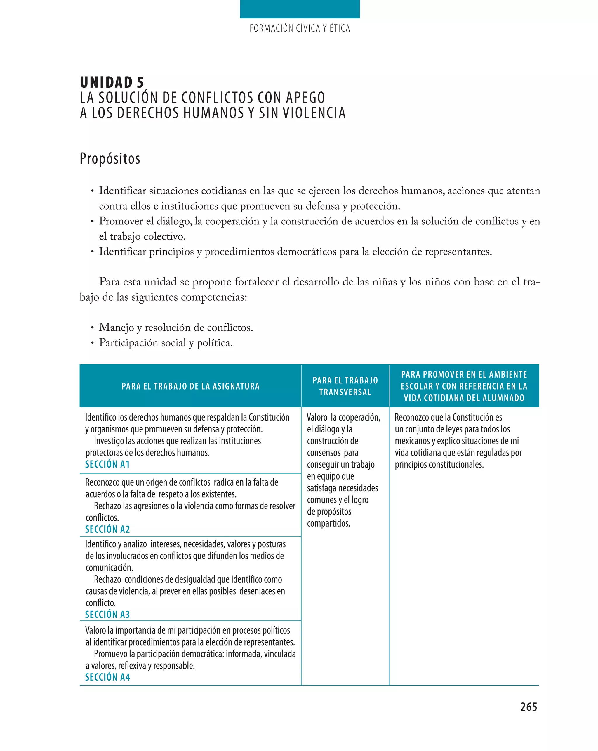 Formación cívica y Ética




UNIDAD 5
la sOlUción de cOnflictOs cOn aPegO
a lOs derechOs hUManOs Y sin viOlencia

Propósitos
  • Identificar situaciones cotidianas en las que se ejercen los derechos humanos, acciones que atentan
    contra ellos e instituciones que promueven su defensa y protección.
  • Promover el diálogo, la cooperación y la construcción de acuerdos en la solución de conflictos y en
    el trabajo colectivo.
  • Identificar principios y procedimientos democráticos para la elección de representantes.


    Para esta unidad se propone fortalecer el desarrollo de las niñas y los niños con base en el tra-
bajo de las siguientes competencias:

  • Manejo y resolución de conflictos.
  • Participación social y política.


                                                                                               pARA pROMOVeR eN el AMbIeNTe
                                                                      pARA el TRAbAjO
            pARA el TRAbAjO de lA AsIgNATURA                                                   esCOlAR Y CON ReFeReNCIA eN lA
                                                                       TRANsVeRsAl
                                                                                                VIdA COTIdIANA del AlUMNAdO
 identifico los derechos humanos que respaldan la constitución       valoro la cooperación,   reconozco que la constitución es
 y organismos que promueven su defensa y protección.                 el diálogo y la          un conjunto de leyes para todos los
    investigo las acciones que realizan las instituciones            construcción de          mexicanos y explico situaciones de mi
 protectoras de los derechos humanos.                                consensos para           vida cotidiana que están reguladas por
 seCCIÓN A1                                                          conseguir un trabajo     principios constitucionales.
                                                                     en equipo que
 reconozco que un origen de conflictos radica en la falta de
                                                                     satisfaga necesidades
 acuerdos o la falta de respeto a los existentes.
                                                                     comunes y el logro
    rechazo las agresiones o la violencia como formas de resolver
                                                                     de propósitos
 conflictos.
                                                                     compartidos.
 seCCIÓN A2
 identifico y analizo intereses, necesidades, valores y posturas
 de los involucrados en conflictos que difunden los medios de
 comunicación.
    rechazo condiciones de desigualdad que identifico como
 causas de violencia, al prever en ellas posibles desenlaces en
 conflicto.
 seCCIÓN A3
 valoro la importancia de mi participación en procesos políticos
 al identificar procedimientos para la elección de representantes.
    Promuevo la participación democrática: informada, vinculada
 a valores, reflexiva y responsable.
 seCCIÓN A4

                                                                                                                                   265
 