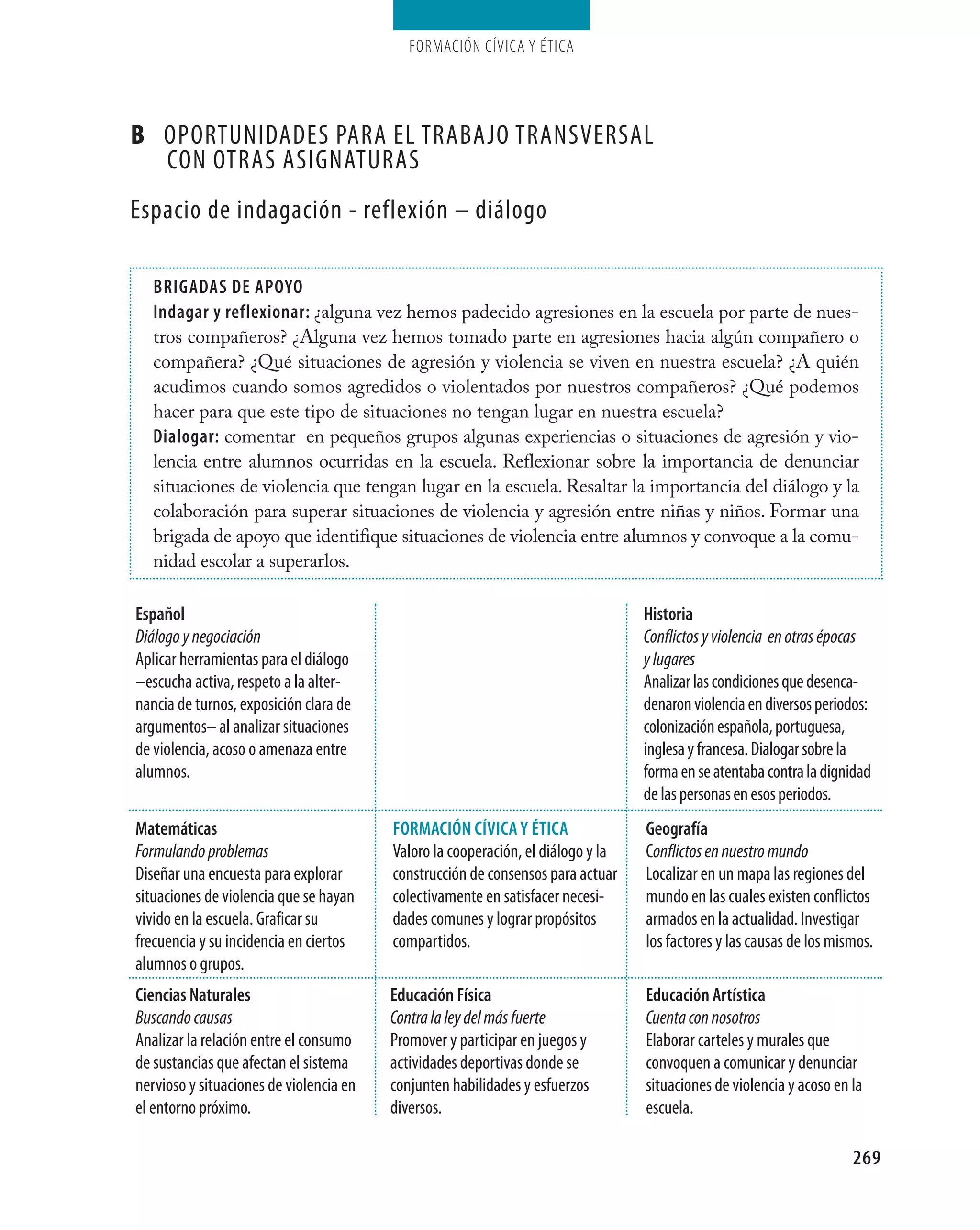 Formación cívica y Ética




B OPOrtUnidades Para el trabajO transversal
  cOn Otras asignatUras
espacio de indagación - reflexión – diálogo

   bRIgAdAs de ApOYO
   Indagar y reflexionar: ¿alguna vez hemos padecido agresiones en la escuela por parte de nues-
   tros compañeros? ¿Alguna vez hemos tomado parte en agresiones hacia algún compañero o
   compañera? ¿Qué situaciones de agresión y violencia se viven en nuestra escuela? ¿A quién
   acudimos cuando somos agredidos o violentados por nuestros compañeros? ¿Qué podemos
   hacer para que este tipo de situaciones no tengan lugar en nuestra escuela?
   dialogar: comentar en pequeños grupos algunas experiencias o situaciones de agresión y vio-
   lencia entre alumnos ocurridas en la escuela. Reflexionar sobre la importancia de denunciar
   situaciones de violencia que tengan lugar en la escuela. Resaltar la importancia del diálogo y la
   colaboración para superar situaciones de violencia y agresión entre niñas y niños. Formar una
   brigada de apoyo que identifique situaciones de violencia entre alumnos y convoque a la comu-
   nidad escolar a superarlos.

español                                                                           Historia
Diálogo y negociación                                                             Conflictos y violencia en otras épocas
aplicar herramientas para el diálogo                                              y lugares
–escucha activa, respeto a la alter-                                              analizar las condiciones que desenca-
nancia de turnos, exposición clara de                                             denaron violencia en diversos periodos:
argumentos– al analizar situaciones                                               colonización española, portuguesa,
de violencia, acoso o amenaza entre                                               inglesa y francesa. dialogar sobre la
alumnos.                                                                          forma en se atentaba contra la dignidad
                                                                                  de las personas en esos periodos.
Matemáticas                              FORMACIÓN CÍVICA Y ÉTICA                 geografía
Formulando problemas                     valoro la cooperación, el diálogo y la   conflictos en nuestro mundo
diseñar una encuesta para explorar       construcción de consensos para actuar    localizar en un mapa las regiones del
situaciones de violencia que se hayan    colectivamente en satisfacer necesi-     mundo en las cuales existen conflictos
vivido en la escuela. graficar su        dades comunes y lograr propósitos        armados en la actualidad. investigar
frecuencia y su incidencia en ciertos    compartidos.                             los factores y las causas de los mismos.
alumnos o grupos.
Ciencias Naturales                       educación Física                         educación Artística
Buscando causas                          Contra la ley del más fuerte             Cuenta con nosotros
analizar la relación entre el consumo    Promover y participar en juegos y        elaborar carteles y murales que
de sustancias que afectan el sistema     actividades deportivas donde se          convoquen a comunicar y denunciar
nervioso y situaciones de violencia en   conjunten habilidades y esfuerzos        situaciones de violencia y acoso en la
el entorno próximo.                      diversos.                                escuela.

                                                                                                                      269
 