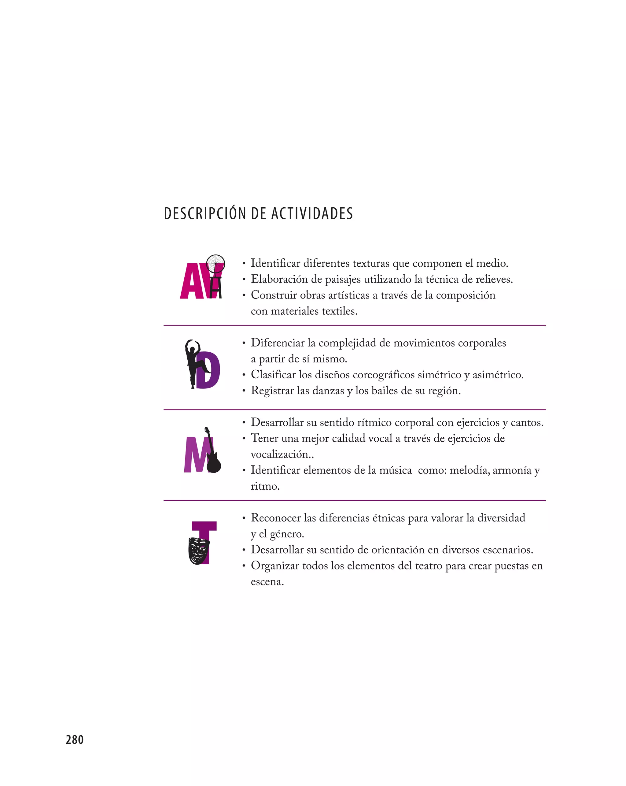 DESCRIPCIÓN DE ACTIVIDADES

                • Identificar diferentes texturas que componen el medio.
                • Elaboración de paisajes utilizando la técnica de relieves.
                • Construir obras artísticas a través de la composición
                 con materiales textiles.

                • Diferenciar la complejidad de movimientos corporales
                  a partir de sí mismo.
                • Clasificar los diseños coreográficos simétrico y asimétrico.
                • Registrar las danzas y los bailes de su región.


                • Desarrollar su sentido rítmico corporal con ejercicios y cantos.
                • Tener una mejor calidad vocal a través de ejercicios de
                  vocalización..
                • Identificar elementos de la música como: melodía, armonía y
                  ritmo.

                • Reconocer las diferencias étnicas para valorar la diversidad
                  y el género.
                • Desarrollar su sentido de orientación en diversos escenarios.
                • Organizar todos los elementos del teatro para crear puestas en
                  escena.




280
 