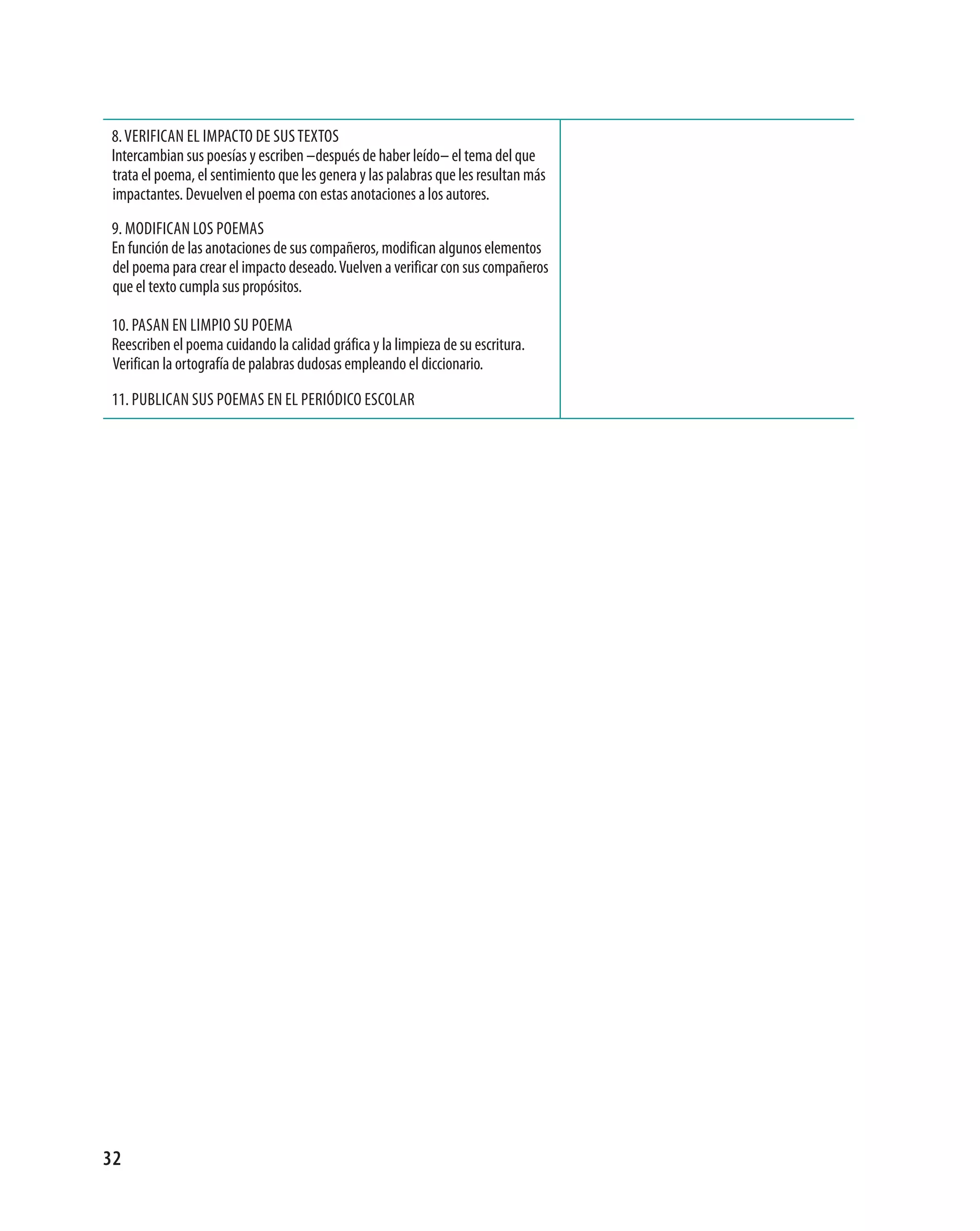 8. VerifiCan eL imPaCto de sUs textos
intercambian sus poesías y escriben –después de haber leído– el tema del que
trata el poema, el sentimiento que les genera y las palabras que les resultan más
impactantes. devuelven el poema con estas anotaciones a los autores.
9. modifiCan Los Poemas
en función de las anotaciones de sus compañeros, modifican algunos elementos
del poema para crear el impacto deseado. Vuelven a verificar con sus compañeros
que el texto cumpla sus propósitos.

10. Pasan en LimPio sU Poema
reescriben el poema cuidando la calidad gráfica y la limpieza de su escritura.
Verifican la ortografía de palabras dudosas empleando el diccionario.

11. PUBLiCan sUs Poemas en eL PeriódiCo esCoLar




32
 