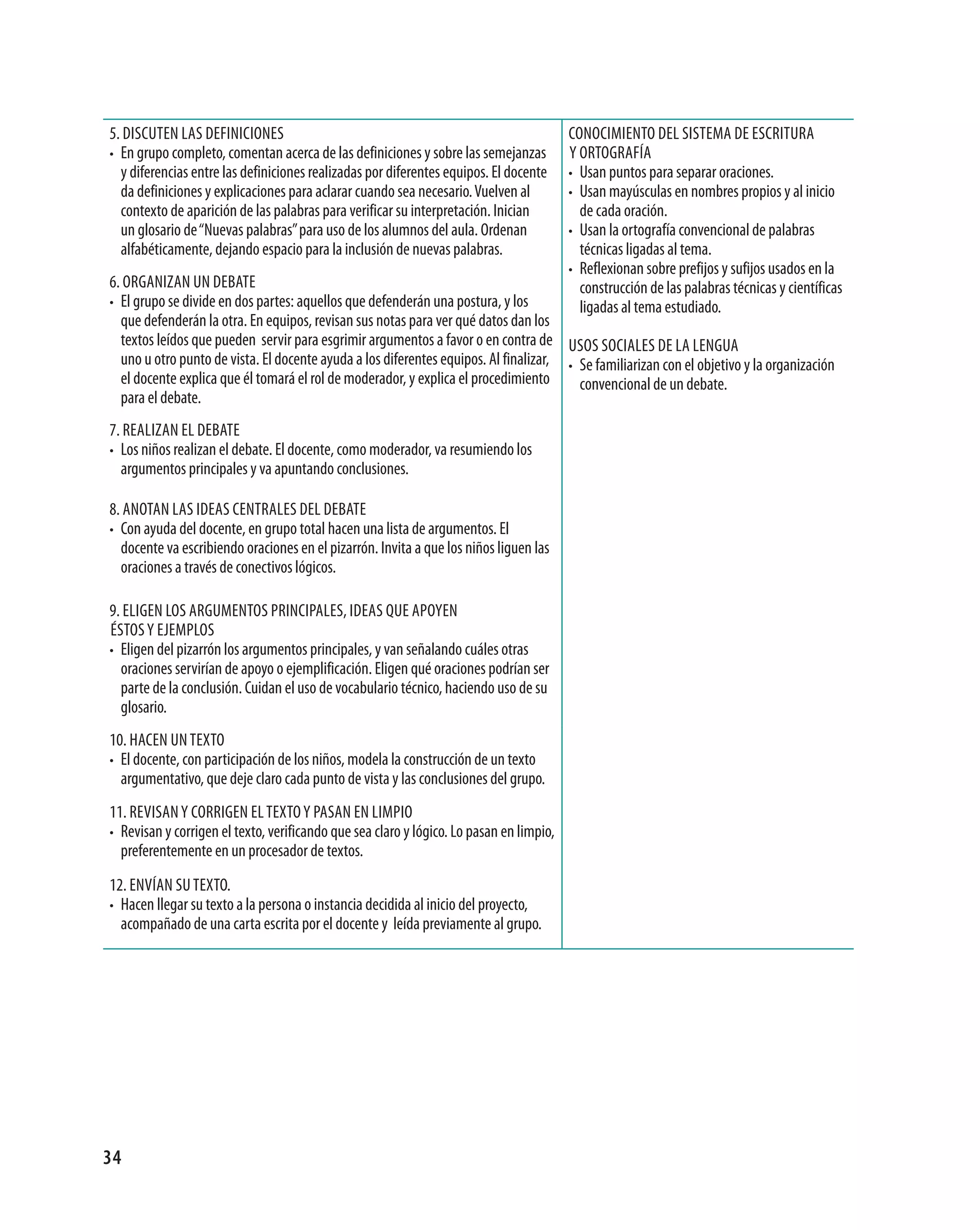 5. disCUten Las definiCiones                                                             ConoCimiento deL sistema de esCritUra
• en grupo completo, comentan acerca de las definiciones y sobre las semejanzas          y ortografía
  y diferencias entre las definiciones realizadas por diferentes equipos. el docente     • Usan puntos para separar oraciones.
  da definiciones y explicaciones para aclarar cuando sea necesario. Vuelven al          • Usan mayúsculas en nombres propios y al inicio
  contexto de aparición de las palabras para verificar su interpretación. inician          de cada oración.
  un glosario de “nuevas palabras” para uso de los alumnos del aula. ordenan             • Usan la ortografía convencional de palabras
  alfabéticamente, dejando espacio para la inclusión de nuevas palabras.                   técnicas ligadas al tema.
                                                                                         • reflexionan sobre prefijos y sufijos usados en la
6. organizan Un deBate                                                                     construcción de las palabras técnicas y científicas
• el grupo se divide en dos partes: aquellos que defenderán una postura, y los             ligadas al tema estudiado.
  que defenderán la otra. en equipos, revisan sus notas para ver qué datos dan los
  textos leídos que pueden servir para esgrimir argumentos a favor o en contra de Usos soCiaLes de La LengUa
  uno u otro punto de vista. el docente ayuda a los diferentes equipos. al finalizar, • se familiarizan con el objetivo y la organización
  el docente explica que él tomará el rol de moderador, y explica el procedimiento      convencional de un debate.
  para el debate.
7. reaLizan eL deBate
• Los niños realizan el debate. el docente, como moderador, va resumiendo los
  argumentos principales y va apuntando conclusiones.

8. anotan Las ideas CentraLes deL deBate
• Con ayuda del docente, en grupo total hacen una lista de argumentos. el
  docente va escribiendo oraciones en el pizarrón. invita a que los niños liguen las
  oraciones a través de conectivos lógicos.

9. eLigen Los argUmentos PrinCiPaLes, ideas qUe aPoyen
éstos y ejemPLos
• eligen del pizarrón los argumentos principales, y van señalando cuáles otras
  oraciones servirían de apoyo o ejemplificación. eligen qué oraciones podrían ser
  parte de la conclusión. Cuidan el uso de vocabulario técnico, haciendo uso de su
  glosario.
10. HaCen Un texto
• el docente, con participación de los niños, modela la construcción de un texto
  argumentativo, que deje claro cada punto de vista y las conclusiones del grupo.
11. reVisan y Corrigen eL texto y Pasan en LimPio
• revisan y corrigen el texto, verificando que sea claro y lógico. Lo pasan en limpio,
  preferentemente en un procesador de textos.
12. enVían sU texto.
• Hacen llegar su texto a la persona o instancia decidida al inicio del proyecto,
  acompañado de una carta escrita por el docente y leída previamente al grupo.




34
 