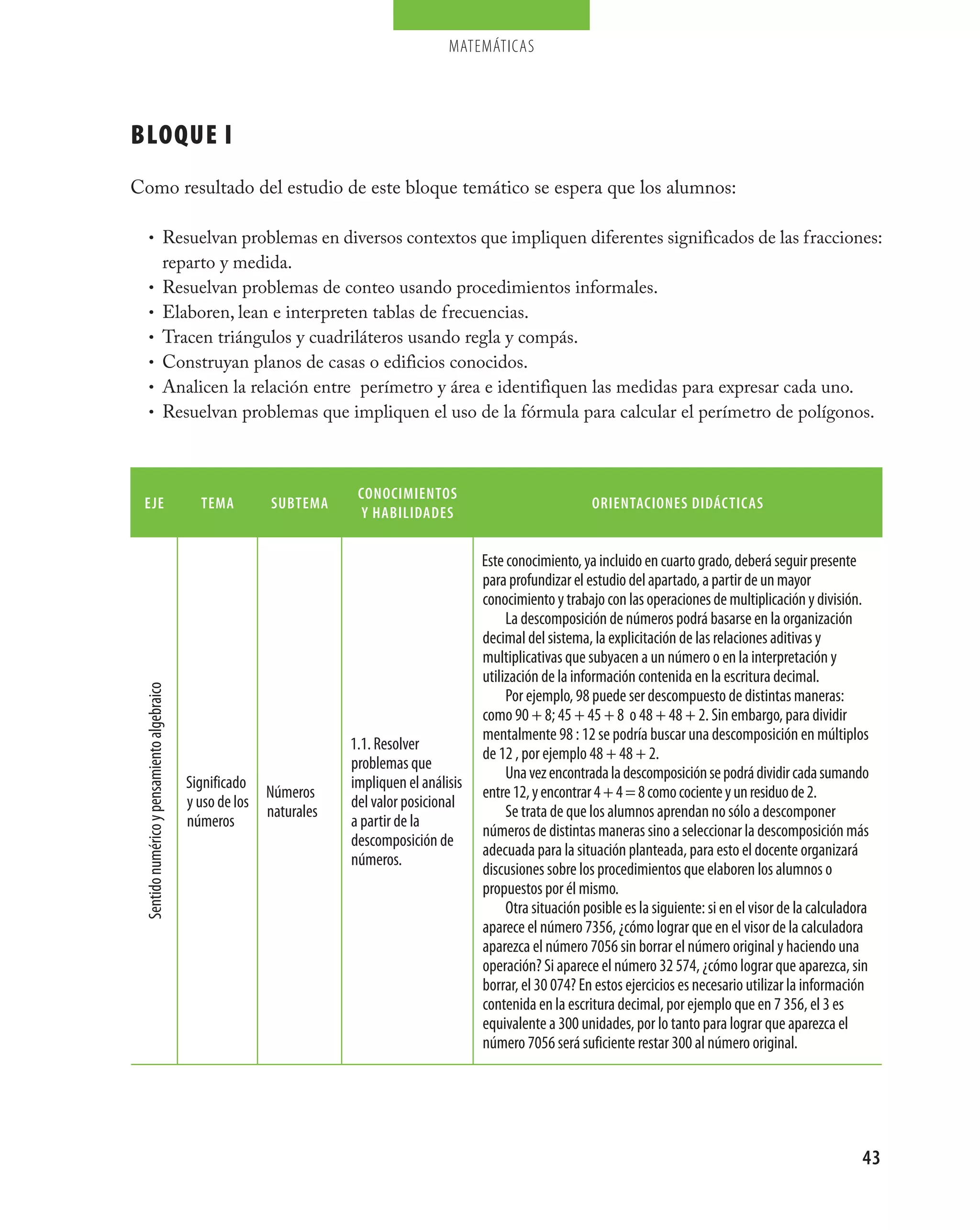 matemáticas




BLOQUE I
Como resultado del estudio de este bloque temático se espera que los alumnos:

         • Resuelvan problemas en diversos contextos que impliquen diferentes significados de las fracciones:
                                    reparto y medida.
         •                          Resuelvan problemas de conteo usando procedimientos informales.
         •                          Elaboren, lean e interpreten tablas de frecuencias.
         •                          Tracen triángulos y cuadriláteros usando regla y compás.
         •                          Construyan planos de casas o edificios conocidos.
         •                          Analicen la relación entre perímetro y área e identifiquen las medidas para expresar cada uno.
         •                          Resuelvan problemas que impliquen el uso de la fórmula para calcular el perímetro de polígonos.



                                                                       conocimientos
 eje                                           tema        subtema                                                 orientaciones didácticas
                                                                        y habilidades


                                                                                              Este conocimiento, ya incluido en cuarto grado, deberá seguir presente
                                                                                              para profundizar el estudio del apartado, a partir de un mayor
                                                                                              conocimiento y trabajo con las operaciones de multiplicación y división.
                                                                                                   La descomposición de números podrá basarse en la organización
                                                                                              decimal del sistema, la explicitación de las relaciones aditivas y
                                                                                              multiplicativas que subyacen a un número o en la interpretación y
                                                                                              utilización de la información contenida en la escritura decimal.
 Sentido numérico y pensamiento algebraico




                                                                                                   Por ejemplo, 98 puede ser descompuesto de distintas maneras:
                                                                                              como 90 + 8; 45 + 45 + 8 o 48 + 48 + 2. Sin embargo, para dividir
                                                                                              mentalmente 98 : 12 se podría buscar una descomposición en múltiplos
                                                                      1.1. Resolver
                                                                                              de 12 , por ejemplo 48 + 48 + 2.
                                                                      problemas que
                                                                                                   Una vez encontrada la descomposición se podrá dividir cada sumando
                                             Significado              impliquen el análisis
                                                          Números                             entre 12, y encontrar 4 + 4 = 8 como cociente y un residuo de 2.
                                             y uso de los             del valor posicional
                                                          naturales                                Se trata de que los alumnos aprendan no sólo a descomponer
                                             números                  a partir de la
                                                                                              números de distintas maneras sino a seleccionar la descomposición más
                                                                      descomposición de
                                                                                              adecuada para la situación planteada, para esto el docente organizará
                                                                      números.
                                                                                              discusiones sobre los procedimientos que elaboren los alumnos o
                                                                                              propuestos por él mismo.
                                                                                                   Otra situación posible es la siguiente: si en el visor de la calculadora
                                                                                              aparece el número 7356, ¿cómo lograr que en el visor de la calculadora
                                                                                              aparezca el número 7056 sin borrar el número original y haciendo una
                                                                                              operación? Si aparece el número 32 574, ¿cómo lograr que aparezca, sin
                                                                                              borrar, el 30 074? En estos ejercicios es necesario utilizar la información
                                                                                              contenida en la escritura decimal, por ejemplo que en 7 356, el 3 es
                                                                                              equivalente a 300 unidades, por lo tanto para lograr que aparezca el
                                                                                              número 7056 será suficiente restar 300 al número original.




                                                                                                                                                                         43
 