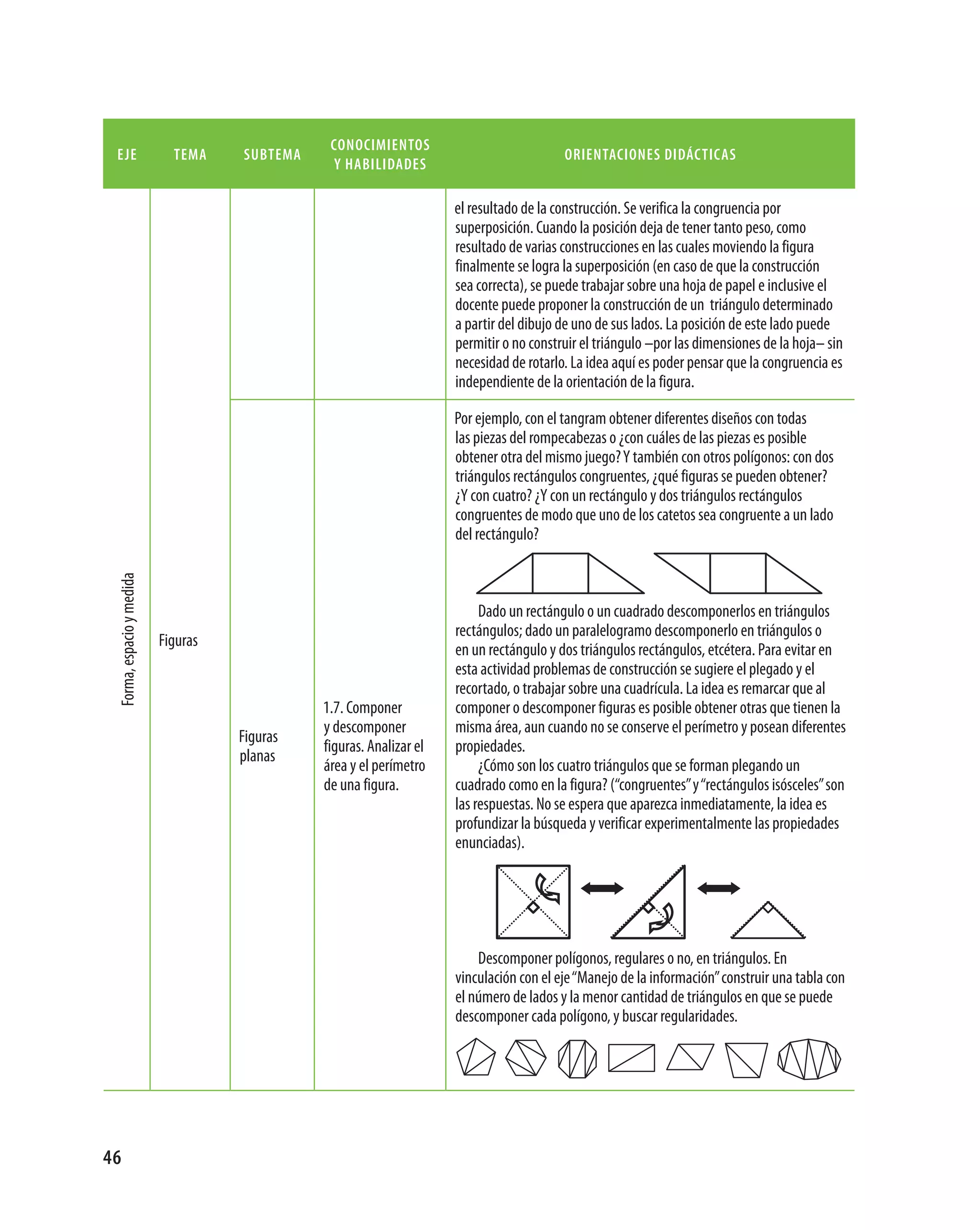 conocimientos
 eje                         tema    subtema                                              orientaciones didácticas
                                                 y habilidades

                                                                      el resultado de la construcción. Se verifica la congruencia por
                                                                      superposición. Cuando la posición deja de tener tanto peso, como
                                                                      resultado de varias construcciones en las cuales moviendo la figura
                                                                      finalmente se logra la superposición (en caso de que la construcción
                                                                      sea correcta), se puede trabajar sobre una hoja de papel e inclusive el
                                                                      docente puede proponer la construcción de un triángulo determinado
                                                                      a partir del dibujo de uno de sus lados. La posición de este lado puede
                                                                      permitir o no construir el triángulo –por las dimensiones de la hoja– sin
                                                                      necesidad de rotarlo. La idea aquí es poder pensar que la congruencia es
                                                                      independiente de la orientación de la figura.

                                                                      Por ejemplo, con el tangram obtener diferentes diseños con todas
                                                                      las piezas del rompecabezas o ¿con cuáles de las piezas es posible
                                                                      obtener otra del mismo juego? Y también con otros polígonos: con dos
                                                                      triángulos rectángulos congruentes, ¿qué figuras se pueden obtener?
                                                                      ¿Y con cuatro? ¿Y con un rectángulo y dos triángulos rectángulos
                                                                      congruentes de modo que uno de los catetos sea congruente a un lado
                                                                      del rectángulo?
 Forma, espacio y medida




                                                                           Dado un rectángulo o un cuadrado descomponerlos en triángulos
                                                                      rectángulos; dado un paralelogramo descomponerlo en triángulos o
                           Figuras
                                                                      en un rectángulo y dos triángulos rectángulos, etcétera. Para evitar en
                                                                      esta actividad problemas de construcción se sugiere el plegado y el
                                                                      recortado, o trabajar sobre una cuadrícula. La idea es remarcar que al
                                               1.7. Componer          componer o descomponer figuras es posible obtener otras que tienen la
                                               y descomponer          misma área, aun cuando no se conserve el perímetro y posean diferentes
                                     Figuras
                                               figuras. Analizar el   propiedades.
                                     planas
                                               área y el perímetro         ¿Cómo son los cuatro triángulos que se forman plegando un
                                               de una figura.         cuadrado como en la figura? (“congruentes” y “rectángulos isósceles” son
                                                                      las respuestas. No se espera que aparezca inmediatamente, la idea es
                                                                      profundizar la búsqueda y verificar experimentalmente las propiedades
                                                                      enunciadas).




                                                                          Descomponer polígonos, regulares o no, en triángulos. En
                                                                      vinculación con el eje “Manejo de la información” construir una tabla con
                                                                      el número de lados y la menor cantidad de triángulos en que se puede
                                                                      descomponer cada polígono, y buscar regularidades.




46
 
