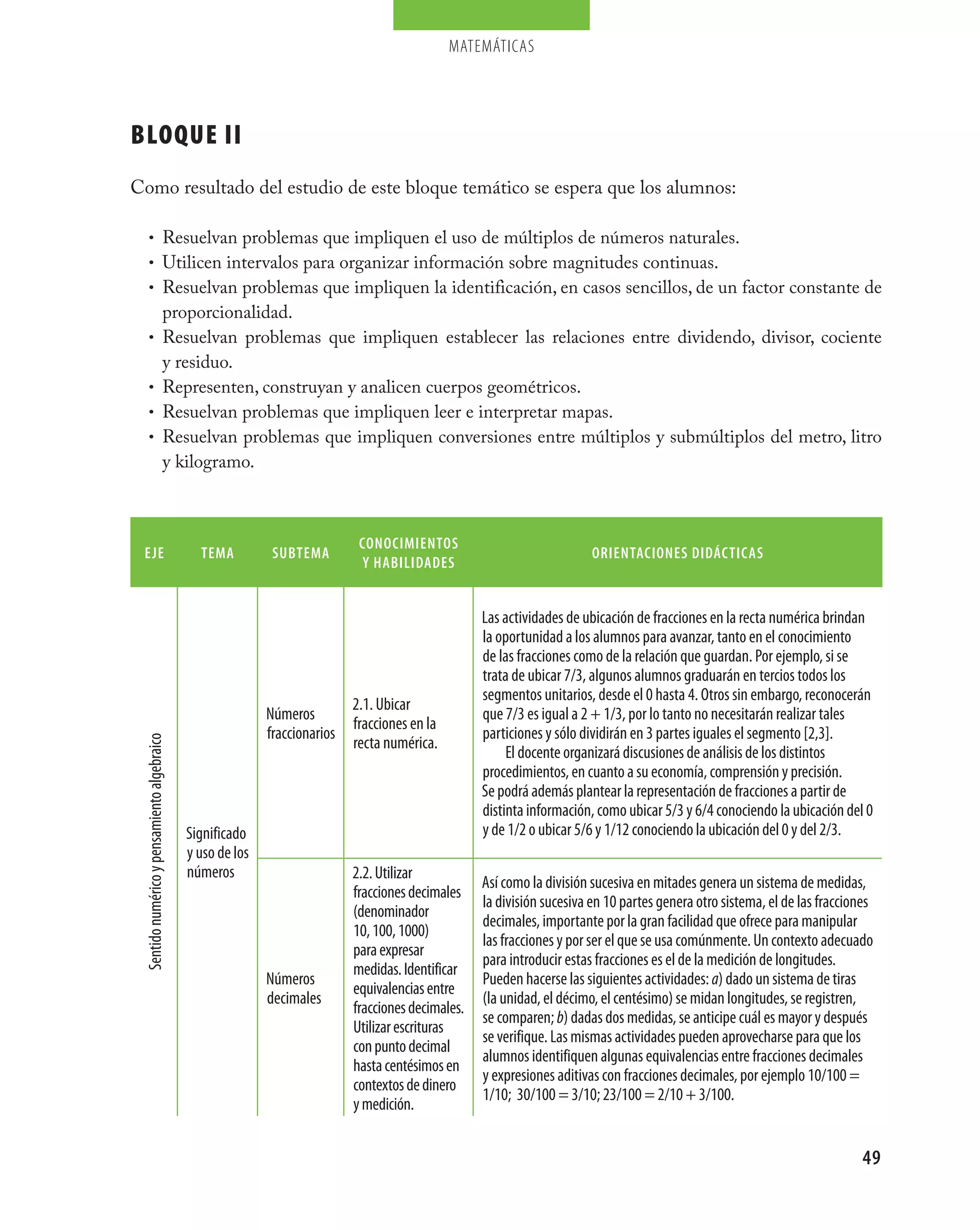 matemáticas




BLOQUE II
Como resultado del estudio de este bloque temático se espera que los alumnos:

         • Resuelvan problemas que impliquen el uso de múltiplos de números naturales.
         • Utilicen intervalos para organizar información sobre magnitudes continuas.
         • Resuelvan problemas que impliquen la identificación, en casos sencillos, de un factor constante de
                                    proporcionalidad.
         •                          Resuelvan problemas que impliquen establecer las relaciones entre dividendo, divisor, cociente
                                    y residuo.
         •                          Representen, construyan y analicen cuerpos geométricos.
         •                          Resuelvan problemas que impliquen leer e interpretar mapas.
         •                          Resuelvan problemas que impliquen conversiones entre múltiplos y submúltiplos del metro, litro
                                    y kilogramo.



                                                                             conocimientos
 eje                                           tema          subtema                                                     orientaciones didácticas
                                                                              y habilidades


                                                                                                    Las actividades de ubicación de fracciones en la recta numérica brindan
                                                                                                    la oportunidad a los alumnos para avanzar, tanto en el conocimiento
                                                                                                    de las fracciones como de la relación que guardan. Por ejemplo, si se
                                                                                                    trata de ubicar 7/3, algunos alumnos graduarán en tercios todos los
                                                                                                    segmentos unitarios, desde el 0 hasta 4. Otros sin embargo, reconocerán
                                                                            2.1. Ubicar
                                                            Números                                 que 7/3 es igual a 2 + 1/3, por lo tanto no necesitarán realizar tales
                                                                            fracciones en la
                                                            fraccionarios                           particiones y sólo dividirán en 3 partes iguales el segmento [2,3].
                                                                            recta numérica.
 Sentido numérico y pensamiento algebraico




                                                                                                         El docente organizará discusiones de análisis de los distintos
                                                                                                    procedimientos, en cuanto a su economía, comprensión y precisión.
                                                                                                    Se podrá además plantear la representación de fracciones a partir de
                                                                                                    distinta información, como ubicar 5/3 y 6/4 conociendo la ubicación del 0
                                             Significado                                            y de 1/2 o ubicar 5/6 y 1/12 conociendo la ubicación del 0 y del 2/3.
                                             y uso de los
                                             números                        2.2. Utilizar
                                                                                                    Así como la división sucesiva en mitades genera un sistema de medidas,
                                                                            fracciones decimales
                                                                                                    la división sucesiva en 10 partes genera otro sistema, el de las fracciones
                                                                            (denominador
                                                                                                    decimales, importante por la gran facilidad que ofrece para manipular
                                                                            10, 100, 1000)
                                                                                                    las fracciones y por ser el que se usa comúnmente. Un contexto adecuado
                                                                            para expresar
                                                                                                    para introducir estas fracciones es el de la medición de longitudes.
                                                                            medidas. Identificar
                                                            Números                                 Pueden hacerse las siguientes actividades: a) dado un sistema de tiras
                                                                            equivalencias entre
                                                            decimales                               (la unidad, el décimo, el centésimo) se midan longitudes, se registren,
                                                                            fracciones decimales.
                                                                                                    se comparen; b) dadas dos medidas, se anticipe cuál es mayor y después
                                                                            Utilizar escrituras
                                                                                                    se verifique. Las mismas actividades pueden aprovecharse para que los
                                                                            con punto decimal
                                                                                                    alumnos identifiquen algunas equivalencias entre fracciones decimales
                                                                            hasta centésimos en
                                                                                                    y expresiones aditivas con fracciones decimales, por ejemplo 10/100 =
                                                                            contextos de dinero
                                                                                                    1/10; 30/100 = 3/10; 23/100 = 2/10 + 3/100.
                                                                            y medición.


                                                                                                                                                                            49
 