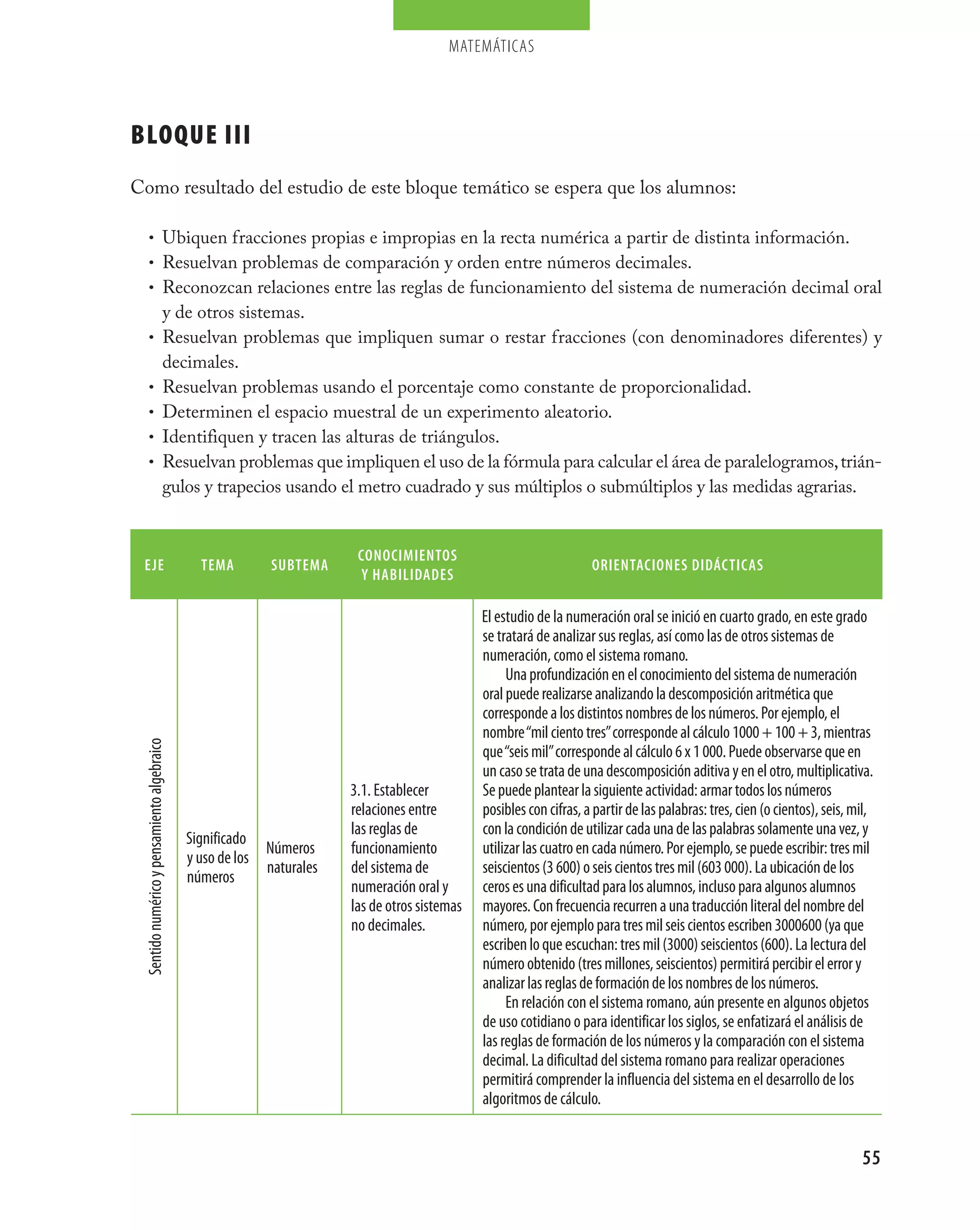 matemáticas




BLOQUE III
Como resultado del estudio de este bloque temático se espera que los alumnos:

         • Ubiquen fracciones propias e impropias en la recta numérica a partir de distinta información.
         • Resuelvan problemas de comparación y orden entre números decimales.
         • Reconozcan relaciones entre las reglas de funcionamiento del sistema de numeración decimal oral
                                    y de otros sistemas.
         •                          Resuelvan problemas que impliquen sumar o restar fracciones (con denominadores diferentes) y
                                    decimales.
         •                          Resuelvan problemas usando el porcentaje como constante de proporcionalidad.
         •                          Determinen el espacio muestral de un experimento aleatorio.
         •                          Identifiquen y tracen las alturas de triángulos.
         •                          Resuelvan problemas que impliquen el uso de la fórmula para calcular el área de paralelogramos, trián-
                                    gulos y trapecios usando el metro cuadrado y sus múltiplos o submúltiplos y las medidas agrarias.


                                                                       conocimientos
 eje                                           tema        subtema                                                  orientaciones didácticas
                                                                        y habilidades

                                                                                              El estudio de la numeración oral se inició en cuarto grado, en este grado
                                                                                              se tratará de analizar sus reglas, así como las de otros sistemas de
                                                                                              numeración, como el sistema romano.
                                                                                                   Una profundización en el conocimiento del sistema de numeración
                                                                                              oral puede realizarse analizando la descomposición aritmética que
                                                                                              corresponde a los distintos nombres de los números. Por ejemplo, el
                                                                                              nombre “mil ciento tres” corresponde al cálculo 1000 + 100 + 3, mientras
 Sentido numérico y pensamiento algebraico




                                                                                              que “seis mil” corresponde al cálculo 6 x 1 000. Puede observarse que en
                                                                                              un caso se trata de una descomposición aditiva y en el otro, multiplicativa.
                                                                      3.1. Establecer         Se puede plantear la siguiente actividad: armar todos los números
                                                                      relaciones entre        posibles con cifras, a partir de las palabras: tres, cien (o cientos), seis, mil,
                                                                      las reglas de           con la condición de utilizar cada una de las palabras solamente una vez, y
                                             Significado
                                                          Números     funcionamiento          utilizar las cuatro en cada número. Por ejemplo, se puede escribir: tres mil
                                             y uso de los
                                                          naturales   del sistema de          seiscientos (3 600) o seis cientos tres mil (603 000). La ubicación de los
                                             números
                                                                      numeración oral y       ceros es una dificultad para los alumnos, incluso para algunos alumnos
                                                                      las de otros sistemas   mayores. Con frecuencia recurren a una traducción literal del nombre del
                                                                      no decimales.           número, por ejemplo para tres mil seis cientos escriben 3000600 (ya que
                                                                                              escriben lo que escuchan: tres mil (3000) seiscientos (600). La lectura del
                                                                                              número obtenido (tres millones, seiscientos) permitirá percibir el error y
                                                                                              analizar las reglas de formación de los nombres de los números.
                                                                                                   En relación con el sistema romano, aún presente en algunos objetos
                                                                                              de uso cotidiano o para identificar los siglos, se enfatizará el análisis de
                                                                                              las reglas de formación de los números y la comparación con el sistema
                                                                                              decimal. La dificultad del sistema romano para realizar operaciones
                                                                                              permitirá comprender la influencia del sistema en el desarrollo de los
                                                                                              algoritmos de cálculo.


                                                                                                                                                                            55
 