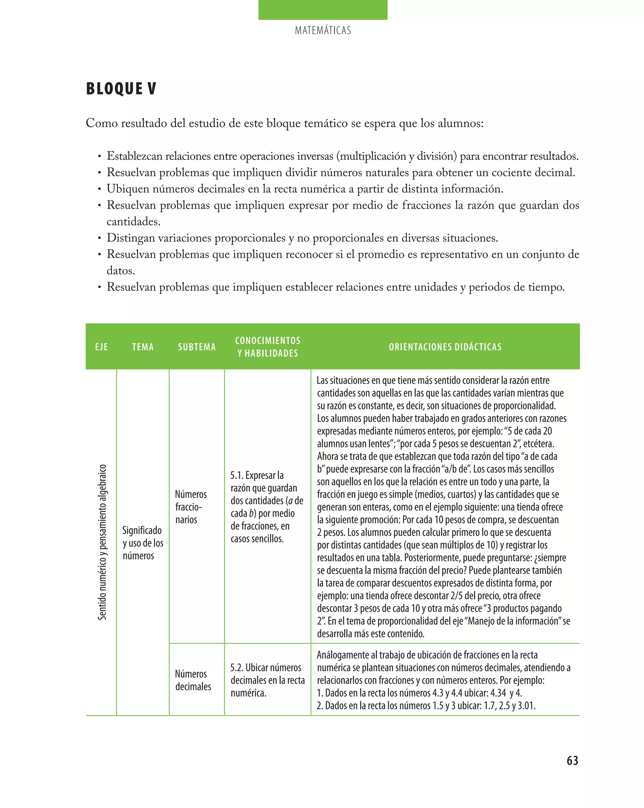matemáticas




BLOQUE V
Como resultado del estudio de este bloque temático se espera que los alumnos:

         • Establezcan relaciones entre operaciones inversas (multiplicación y división) para encontrar resultados.
         • Resuelvan problemas que impliquen dividir números naturales para obtener un cociente decimal.
         • Ubiquen números decimales en la recta numérica a partir de distinta información.
         • Resuelvan problemas que impliquen expresar por medio de fracciones la razón que guardan dos
           cantidades.
         • Distingan variaciones proporcionales y no proporcionales en diversas situaciones.
         • Resuelvan problemas que impliquen reconocer si el promedio es representativo en un conjunto de
           datos.
         • Resuelvan problemas que impliquen establecer relaciones entre unidades y periodos de tiempo.




                                                                         conocimientos
 eje                                           tema         subtema                                                orientaciones didácticas
                                                                          y habilidades

                                                                                               Las situaciones en que tiene más sentido considerar la razón entre
                                                                                               cantidades son aquellas en las que las cantidades varían mientras que
                                                                                               su razón es constante, es decir, son situaciones de proporcionalidad.
                                                                                               Los alumnos pueden haber trabajado en grados anteriores con razones
                                                                                               expresadas mediante números enteros, por ejemplo: “5 de cada 20
                                                                                               alumnos usan lentes”; “por cada 5 pesos se descuentan 2”, etcétera.
                                                                                               Ahora se trata de que establezcan que toda razón del tipo “a de cada
                                                                                               b” puede expresarse con la fracción “a/b de”. Los casos más sencillos
 Sentido numérico y pensamiento algebraico




                                                                        5.1. Expresar la
                                                                                               son aquellos en los que la relación es entre un todo y una parte, la
                                                                        razón que guardan
                                                            Números                            fracción en juego es simple (medios, cuartos) y las cantidades que se
                                                                        dos cantidades (a de
                                                            fraccio­                           generan son enteras, como en el ejemplo siguiente: una tienda ofrece
                                                                        cada b) por medio
                                                            narios                             la siguiente promoción: Por cada 10 pesos de compra, se descuentan
                                             Significado                de fracciones, en
                                                                                               2 pesos. Los alumnos pueden calcular primero lo que se descuenta
                                             y uso de los               casos sencillos.
                                                                                               por distintas cantidades (que sean múltiplos de 10) y registrar los
                                             números                                           resultados en una tabla. Posteriormente, puede preguntarse: ¿siempre
                                                                                               se descuenta la misma fracción del precio? Puede plantearse también
                                                                                               la tarea de comparar descuentos expresados de distinta forma, por
                                                                                               ejemplo: una tienda ofrece descontar 2/5 del precio, otra ofrece
                                                                                               descontar 3 pesos de cada 10 y otra más ofrece “3 productos pagando
                                                                                               2”. En el tema de proporcionalidad del eje “Manejo de la información” se
                                                                                               desarrolla más este contenido.
                                                                                              Análogamente al trabajo de ubicación de fracciones en la recta
                                                                        5.2. Ubicar números numérica se plantean situaciones con números decimales, atendiendo a
                                                            Números
                                                                        decimales en la recta relacionarlos con fracciones y con números enteros. Por ejemplo:
                                                            decimales
                                                                        numérica.             1. Dados en la recta los números 4.3 y 4.4 ubicar: 4.34 y 4.
                                                                                              2. Dados en la recta los números 1.5 y 3 ubicar: 1.7, 2.5 y 3.01.



                                                                                                                                                                      63
 