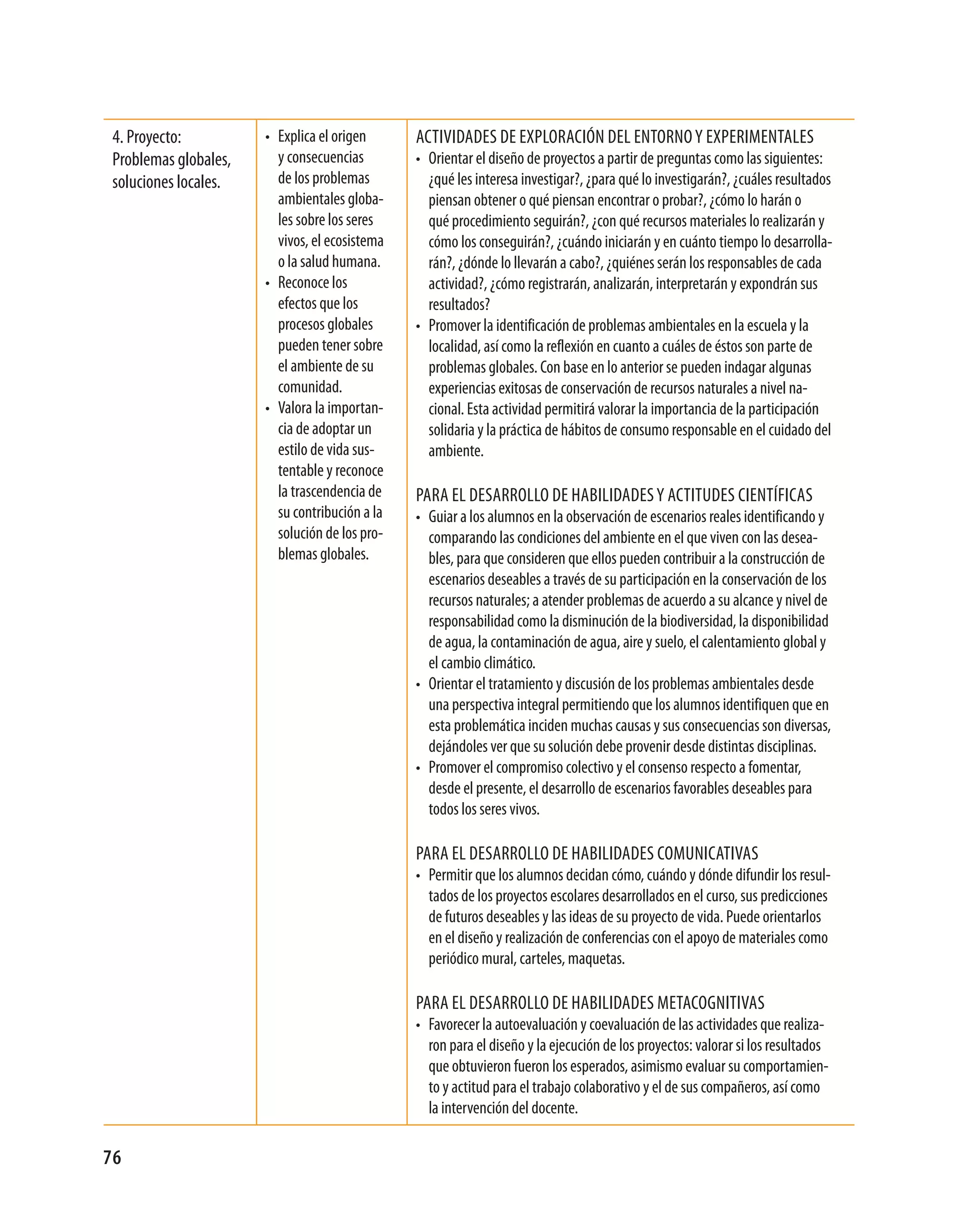 4. proyecto:          • explica el origen      actividades de expLoración deL entorno y experimentaLes
 problemas globales,     y consecuencias        • orientar el diseño de proyectos a partir de preguntas como las siguientes:
 soluciones locales.     de los problemas         ¿qué les interesa investigar?, ¿para qué lo investigarán?, ¿cuáles resultados
                         ambientales globa-       piensan obtener o qué piensan encontrar o probar?, ¿cómo lo harán o
                         les sobre los seres      qué procedimiento seguirán?, ¿con qué recursos materiales lo realizarán y
                         vivos, el ecosistema     cómo los conseguirán?, ¿cuándo iniciarán y en cuánto tiempo lo desarrolla-
                         o la salud humana.       rán?, ¿dónde lo llevarán a cabo?, ¿quiénes serán los responsables de cada
                       • reconoce los             actividad?, ¿cómo registrarán, analizarán, interpretarán y expondrán sus
                         efectos que los          resultados?
                         procesos globales      • promover la identificación de problemas ambientales en la escuela y la
                         pueden tener sobre       localidad, así como la reflexión en cuanto a cuáles de éstos son parte de
                         el ambiente de su        problemas globales. con base en lo anterior se pueden indagar algunas
                         comunidad.               experiencias exitosas de conservación de recursos naturales a nivel na-
                       • valora la importan-      cional. esta actividad permitirá valorar la importancia de la participación
                         cia de adoptar un        solidaria y la práctica de hábitos de consumo responsable en el cuidado del
                         estilo de vida sus-      ambiente.
                         tentable y reconoce
                         la trascendencia de    para eL desarroLLo de habiLidades y actitudes científicas
                         su contribución a la   • guiar a los alumnos en la observación de escenarios reales identificando y
                         solución de los pro-     comparando las condiciones del ambiente en el que viven con las desea-
                         blemas globales.         bles, para que consideren que ellos pueden contribuir a la construcción de
                                                  escenarios deseables a través de su participación en la conservación de los
                                                  recursos naturales; a atender problemas de acuerdo a su alcance y nivel de
                                                  responsabilidad como la disminución de la biodiversidad, la disponibilidad
                                                  de agua, la contaminación de agua, aire y suelo, el calentamiento global y
                                                  el cambio climático.
                                                • orientar el tratamiento y discusión de los problemas ambientales desde
                                                  una perspectiva integral permitiendo que los alumnos identifiquen que en
                                                  esta problemática inciden muchas causas y sus consecuencias son diversas,
                                                  dejándoles ver que su solución debe provenir desde distintas disciplinas.
                                                • promover el compromiso colectivo y el consenso respecto a fomentar,
                                                  desde el presente, el desarrollo de escenarios favorables deseables para
                                                  todos los seres vivos.

                                                para eL desarroLLo de habiLidades comunicativas
                                                • permitir que los alumnos decidan cómo, cuándo y dónde difundir los resul-
                                                  tados de los proyectos escolares desarrollados en el curso, sus predicciones
                                                  de futuros deseables y las ideas de su proyecto de vida. puede orientarlos
                                                  en el diseño y realización de conferencias con el apoyo de materiales como
                                                  periódico mural, carteles, maquetas.

                                                para eL desarroLLo de habiLidades metacognitivas
                                                • favorecer la autoevaluación y coevaluación de las actividades que realiza-
                                                  ron para el diseño y la ejecución de los proyectos: valorar si los resultados
                                                  que obtuvieron fueron los esperados, asimismo evaluar su comportamien-
                                                  to y actitud para el trabajo colaborativo y el de sus compañeros, así como
                                                  la intervención del docente.

76
 