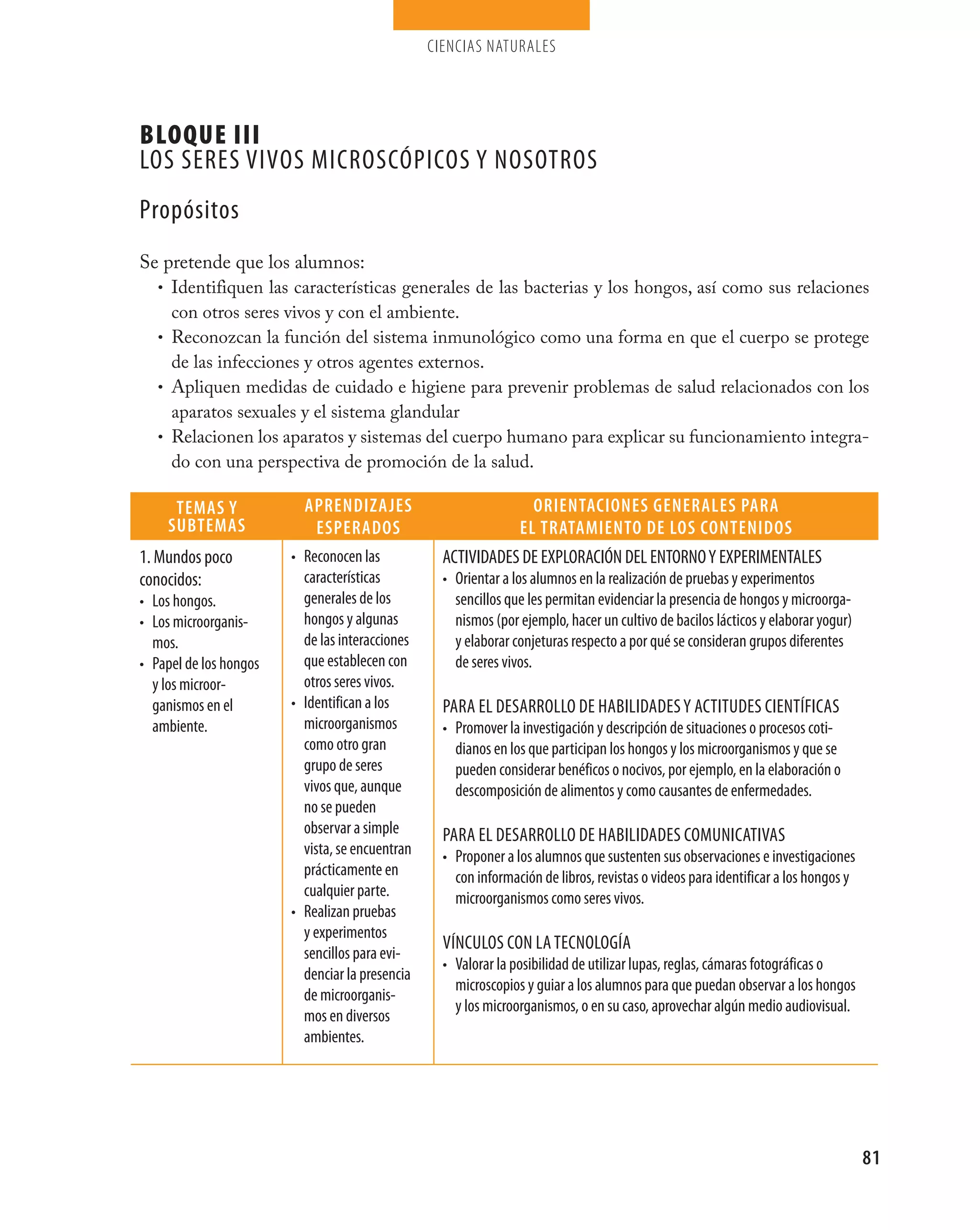 ciencias naturales




Bloque III
Los seres vivos microscópicos y nosotros
propósitos
Se pretende que los alumnos:
  • Identifiquen las características generales de las bacterias y los hongos, así como sus relaciones
    con otros seres vivos y con el ambiente.
  • Reconozcan la función del sistema inmunológico como una forma en que el cuerpo se protege
    de las infecciones y otros agentes externos.
  • Apliquen medidas de cuidado e higiene para prevenir problemas de salud relacionados con los
    aparatos sexuales y el sistema glandular
  • Relacionen los aparatos y sistemas del cuerpo humano para explicar su funcionamiento integra-
    do con una perspectiva de promoción de la salud.

      TEmAS y             ApRENdIzAjES                             oRIENTACIoNES gENERALES pARA
     SUbTEmAS              ESpERAdoS                             EL TRATAmIENTo dE LoS CoNTENIdoS
1. mundos poco          • reconocen las            actividades de expLoración deL entorno y experimentaLes
conocidos:                características          • orientar a los alumnos en la realización de pruebas y experimentos
• Los hongos.             generales de los           sencillos que les permitan evidenciar la presencia de hongos y microorga-
• Los microorganis-       hongos y algunas           nismos (por ejemplo, hacer un cultivo de bacilos lácticos y elaborar yogur)
  mos.                    de las interacciones       y elaborar conjeturas respecto a por qué se consideran grupos diferentes
• papel de los hongos     que establecen con         de seres vivos.
  y los microor-          otros seres vivos.
  ganismos en el        • identifican a los        para eL desarroLLo de habiLidades y actitudes científicas
  ambiente.               microorganismos          • promover la investigación y descripción de situaciones o procesos coti-
                          como otro gran             dianos en los que participan los hongos y los microorganismos y que se
                          grupo de seres             pueden considerar benéficos o nocivos, por ejemplo, en la elaboración o
                          vivos que, aunque          descomposición de alimentos y como causantes de enfermedades.
                          no se pueden
                          observar a simple        para eL desarroLLo de habiLidades comunicativas
                          vista, se encuentran     • proponer a los alumnos que sustenten sus observaciones e investigaciones
                          prácticamente en           con información de libros, revistas o videos para identificar a los hongos y
                          cualquier parte.           microorganismos como seres vivos.
                        • realizan pruebas
                          y experimentos
                                                   víncuLos con La tecnoLogía
                          sencillos para evi-
                                                   • valorar la posibilidad de utilizar lupas, reglas, cámaras fotográficas o
                          denciar la presencia
                                                     microscopios y guiar a los alumnos para que puedan observar a los hongos
                          de microorganis-
                                                     y los microorganismos, o en su caso, aprovechar algún medio audiovisual.
                          mos en diversos
                          ambientes.




                                                                                                                                    81
 
