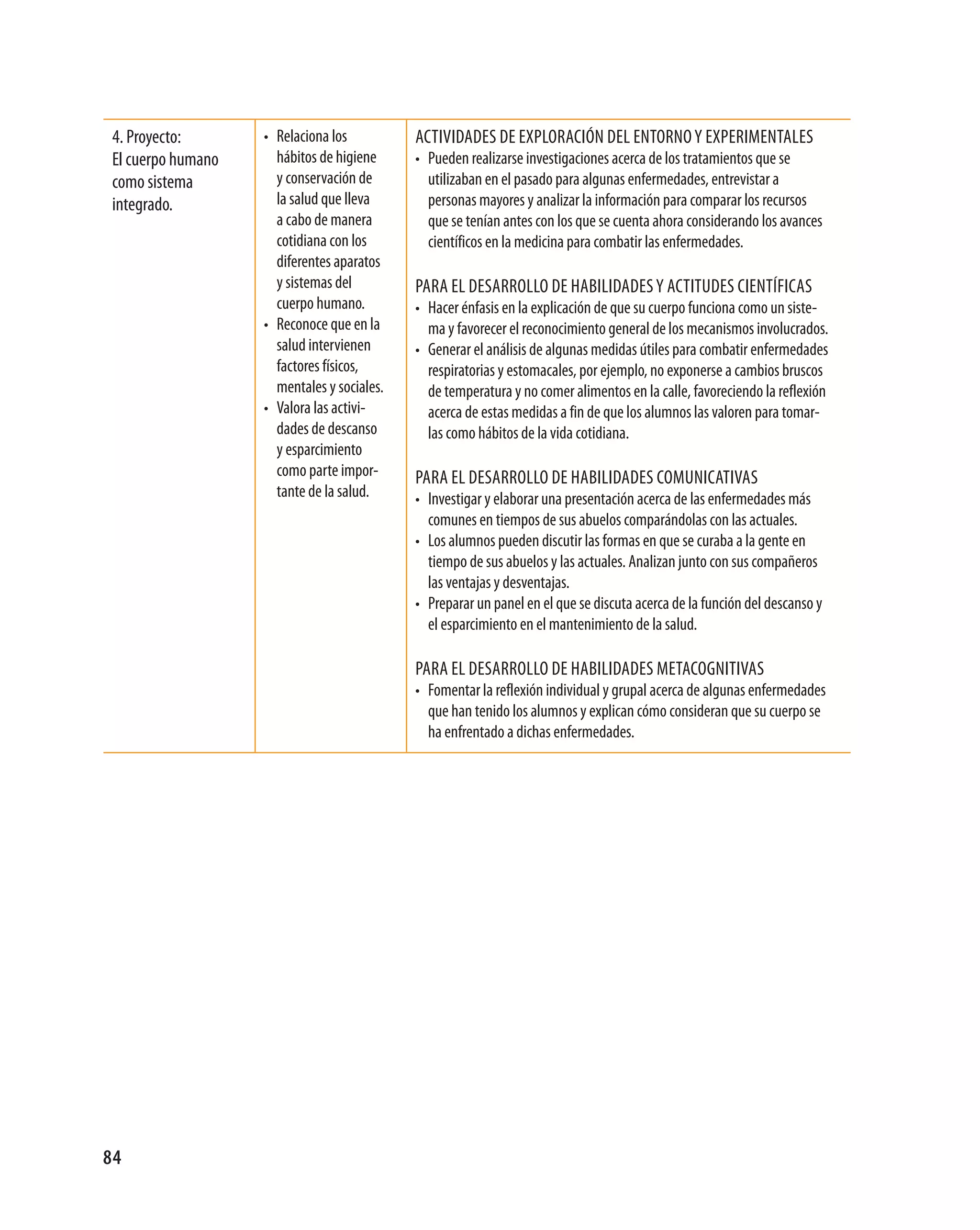 4. proyecto:       • relaciona los          actividades de expLoración deL entorno y experimentaLes
 el cuerpo humano     hábitos de higiene     • pueden realizarse investigaciones acerca de los tratamientos que se
 como sistema         y conservación de        utilizaban en el pasado para algunas enfermedades, entrevistar a
 integrado.           la salud que lleva       personas mayores y analizar la información para comparar los recursos
                      a cabo de manera         que se tenían antes con los que se cuenta ahora considerando los avances
                      cotidiana con los        científicos en la medicina para combatir las enfermedades.
                      diferentes aparatos
                      y sistemas del         para eL desarroLLo de habiLidades y actitudes científicas
                      cuerpo humano.         • hacer énfasis en la explicación de que su cuerpo funciona como un siste-
                    • reconoce que en la       ma y favorecer el reconocimiento general de los mecanismos involucrados.
                      salud intervienen      • generar el análisis de algunas medidas útiles para combatir enfermedades
                      factores físicos,        respiratorias y estomacales, por ejemplo, no exponerse a cambios bruscos
                      mentales y sociales.     de temperatura y no comer alimentos en la calle, favoreciendo la reflexión
                    • valora las activi-       acerca de estas medidas a fin de que los alumnos las valoren para tomar-
                      dades de descanso        las como hábitos de la vida cotidiana.
                      y esparcimiento
                      como parte impor-      para eL desarroLLo de habiLidades comunicativas
                      tante de la salud.     • investigar y elaborar una presentación acerca de las enfermedades más
                                               comunes en tiempos de sus abuelos comparándolas con las actuales.
                                             • Los alumnos pueden discutir las formas en que se curaba a la gente en
                                               tiempo de sus abuelos y las actuales. analizan junto con sus compañeros
                                               las ventajas y desventajas.
                                             • preparar un panel en el que se discuta acerca de la función del descanso y
                                               el esparcimiento en el mantenimiento de la salud.

                                             para eL desarroLLo de habiLidades metacognitivas
                                             • fomentar la reflexión individual y grupal acerca de algunas enfermedades
                                               que han tenido los alumnos y explican cómo consideran que su cuerpo se
                                               ha enfrentado a dichas enfermedades.




84
 