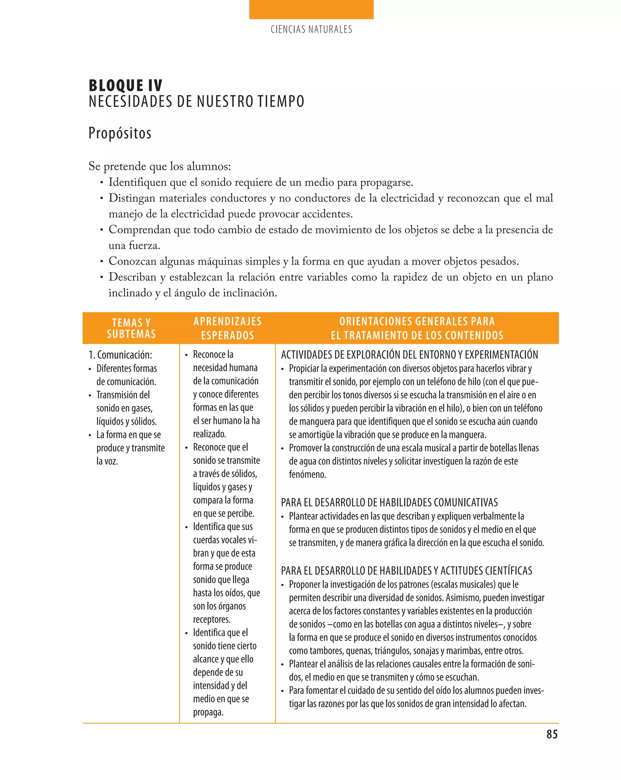 ciencias naturales




Bloque IV
necesidades de nuestro tiempo
propósitos
Se pretende que los alumnos:
  • Identifiquen que el sonido requiere de un medio para propagarse.
  • Distingan materiales conductores y no conductores de la electricidad y reconozcan que el mal
    manejo de la electricidad puede provocar accidentes.
  • Comprendan que todo cambio de estado de movimiento de los objetos se debe a la presencia de
    una fuerza.
  • Conozcan algunas máquinas simples y la forma en que ayudan a mover objetos pesados.
  • Describan y establezcan la relación entre variables como la rapidez de un objeto en un plano
    inclinado y el ángulo de inclinación.

      TEmAS y             ApRENdIzAjES                              oRIENTACIoNES gENERALES pARA
     SUbTEmAS              ESpERAdoS                              EL TRATAmIENTo dE LoS CoNTENIdoS
1. comunicación:        • reconoce la              actividades de expLoración deL entorno y experimentación
• diferentes formas       necesidad humana         • propiciar la experimentación con diversos objetos para hacerlos vibrar y
  de comunicación.        de la comunicación         transmitir el sonido, por ejemplo con un teléfono de hilo (con el que pue-
• transmisión del         y conoce diferentes        den percibir los tonos diversos si se escucha la transmisión en el aire o en
  sonido en gases,        formas en las que          los sólidos y pueden percibir la vibración en el hilo), o bien con un teléfono
  líquidos y sólidos.     el ser humano la ha        de manguera para que identifiquen que el sonido se escucha aún cuando
• La forma en que se      realizado.                 se amortigüe la vibración que se produce en la manguera.
  produce y transmite   • reconoce que el          • promover la construcción de una escala musical a partir de botellas llenas
  la voz.                 sonido se transmite        de agua con distintos niveles y solicitar investiguen la razón de este
                          a través de sólidos,       fenómeno.
                          líquidos y gases y
                          compara la forma         para eL desarroLLo de habiLidades comunicativas
                          en que se percibe.       • plantear actividades en las que describan y expliquen verbalmente la
                        • identifica que sus         forma en que se producen distintos tipos de sonidos y el medio en el que
                          cuerdas vocales vi-        se transmiten, y de manera gráfica la dirección en la que escucha el sonido.
                          bran y que de esta
                          forma se produce         para eL desarroLLo de habiLidades y actitudes científicas
                          sonido que llega         • proponer la investigación de los patrones (escalas musicales) que le
                          hasta los oídos, que       permiten describir una diversidad de sonidos. asimismo, pueden investigar
                          son los órganos            acerca de los factores constantes y variables existentes en la producción
                          receptores.                de sonidos –como en las botellas con agua a distintos niveles–, y sobre
                        • identifica que el          la forma en que se produce el sonido en diversos instrumentos conocidos
                          sonido tiene cierto        como tambores, quenas, triángulos, sonajas y marimbas, entre otros.
                          alcance y que ello       • plantear el análisis de las relaciones causales entre la formación de soni-
                          depende de su              dos, el medio en que se transmiten y cómo se escuchan.
                          intensidad y del         • para fomentar el cuidado de su sentido del oído los alumnos pueden inves-
                          medio en que se            tigar las razones por las que los sonidos de gran intensidad lo afectan.
                          propaga.

                                                                                                                                      85
 