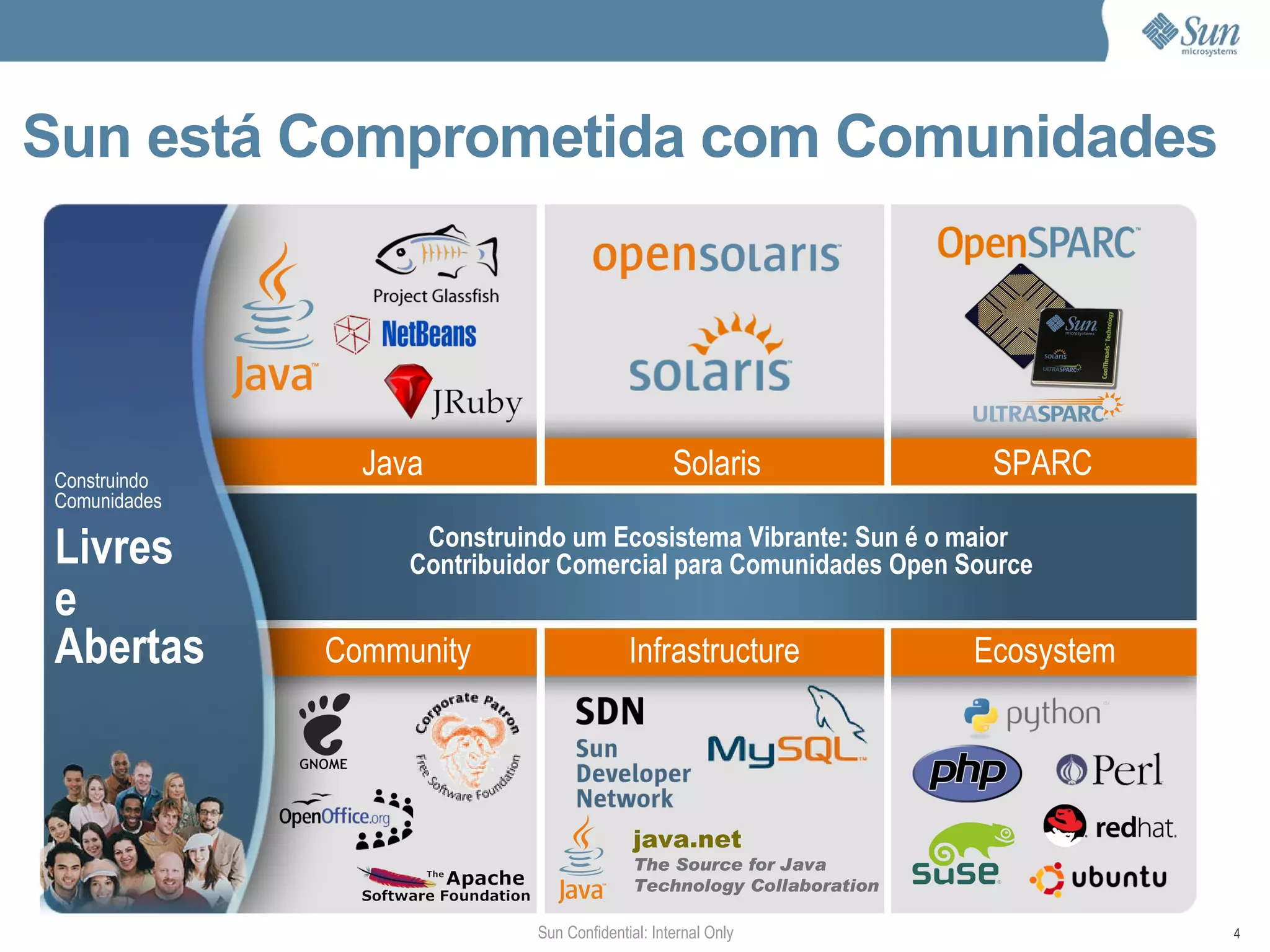 Softwares gratuitos e de código aberto da Sun 