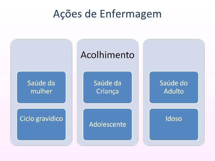 Programa saúde da familia psf Programa saúde da familia psf