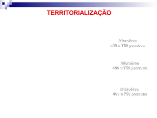 MicroMicroáárearea
400 a 750 pessoas400 a 750 pessoas
MicroMicroáárearea
400 a 750 pessoas400 a 750 pessoas
MicroMicroáárearea
400 a 750 pessoas400 a 750 pessoas
TERRITORIALIZAÇÃO
 