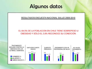Algunos datos
 