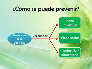 ¿Cómo se puede prevenir?
                             Plano
                           individual

Prevención   Depende de
   de la                  Plano social
 obesidad

                           Industria
                          alimentaria
 