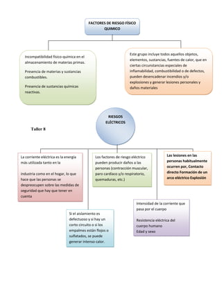 Programa salud ocupacional