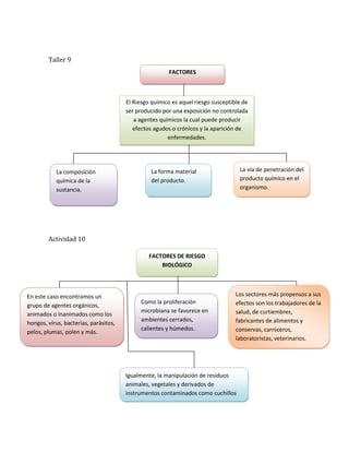 Programa salud ocupacional