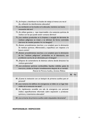 72. ¿Se limpian y desinfectan los locales de trabajo al menos una vez al
      día, utilizando los desinfectantes adecuados?
  73. ¿La ventilación en los locales es la adecuada, mantiene una buena
      renovación del aire?
  74. ¿Se utilizan guantes y ropa impermeable a las sustancias químicas de
      residuo con las que puede existir contacto dérmico?
  75. ¿Los residuos producidos en la limpieza o recogida de derrames de
      residuos peligrosos se tratan y se eliminan de forma controlada
      (derrame de metales pesados /no vía desagüe)?
  76. ¿Existen procedimientos (escritos y se cumplen) para la eliminación
      de residuos químicos, diferenciados y específicos con respecto a la
      basura común?
  77. ¿Existen procedimientos (escritos y se cumplen) para la eliminación
      de los “residuos peligrosos” producidos en el laboratorio, con
      prohibición escrita de ser eliminados por el desagüe?
  78. ¿Dispone de contenedores de distintos colores donde almacenar los
      residuos generados?
  79. ¿Los productos químicos combustibles, líquidos volátiles, gotas de
      mercurio y ácidos se limpian inmediatamente después de un vertido?
                         Material de Primeros Auxilios y Servicios Médicos

                                                                             Sí   No

  80. ¿Cuenta la institución con un botiquín de primeros auxilios para el
      personal?
  81. ¿Los números de teléfono de emergencias se hallan en un lugar bien
      visible de la institución de salud?
  82. ¿Es rápidamente accesible una sala de emergencia con personal
      médico específicamente informado sobre exposición a productos
      químicos y tratamientos adecuados?

  83. ¿Los armarios de primeros auxilios están etiquetados claramente?




RESPONSABLES INSPECCION



                                                                                       61
 