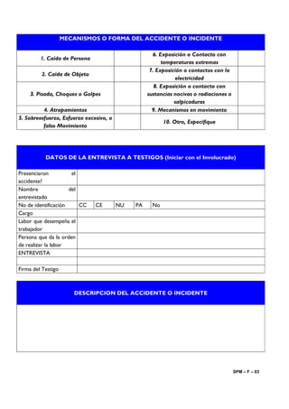 MECANISMOS O FORMA DEL ACCIDENTE O INCIDENTE

                                                     6. Exposición o Contacto con
         1. Caída de Persona
                                                         temperaturas extremas
                                                    7. Exposición o contactos con la
         2. Caída de Objeto
                                                               electricidad
                                                      8. Exposición o contacto con
     3. Pisada, Choques o Golpes                   sustancias nocivas o radiaciones o
                                                              salpicaduras
          4. Atrapamientos                           9. Mecanismos en movimiento
5. Sobreesfuerzo, Esfuerzo excesivo, o
                                                          10. Otro, Especifique
          falso Movimiento




           DATOS DE LA ENTREVISTA A TESTIGOS (Iniciar con el Involucrado)

Presenciaron          el
accidente?
Nombre               del
entrevistado
No de identificación     CC    CE        NU   PA     No
Cargo
Labor que desempeña el
trabajador
Persona que da la orden
de realizar la labor
ENTREVISTA

Firma del Testigo



                       DESCRIPCION DEL ACCIDENTE O INCIDENTE




                                                                                        SPM – F – 03
 