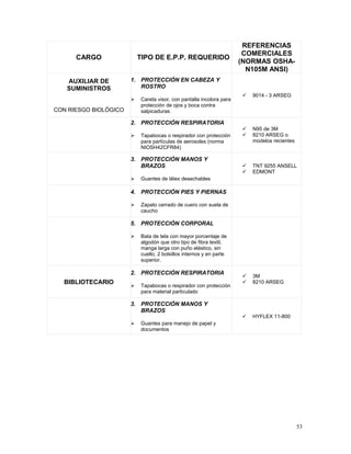 CARGO TIPO DE E.P.P. REQUERIDO
REFERENCIAS
COMERCIALES
(NORMAS OSHA-
N105M ANSI)
AUXILIAR DE
SUMINISTROS
CON RIESGO BIOLÓGICO
1. PROTECCIÓN EN CABEZA Y
ROSTRO
 Careta visor, con pantalla incolora para
protección de ojos y boca contra
salpicaduras
 9014 - 3 ARSEG
2. PROTECCIÓN RESPIRATORIA
 Tapabocas o respirador con protección
para partículas de aerosoles (norma
NIOSH42CFR84)
 N95 de 3M
 8210 ARSEG o
modelos recientes
3. PROTECCIÓN MANOS Y
BRAZOS
 Guantes de látex desechables
 TNT 9255 ANSELL
 EDMONT
4. PROTECCIÓN PIES Y PIERNAS
 Zapato cerrado de cuero con suela de
caucho
5. PROTECCIÓN CORPORAL
 Bata de tela con mayor porcentaje de
algodón que otro tipo de fibra textil,
manga larga con puño elástico, sin
cuello, 2 bolsillos internos y en parte
superior.
BIBLIOTECARIO
2. PROTECCIÓN RESPIRATORIA
 Tapabocas o respirador con protección
para material particulado
 3M
 8210 ARSEG
3. PROTECCIÓN MANOS Y
BRAZOS
 Guantes para manejo de papel y
documentos
 HYFLEX 11-800
53
 