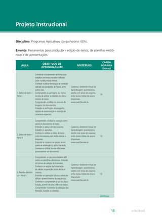 e-Tec Brasil13
Disciplina: Programas Aplicativos (carga horária: 60h).
Ementa: Ferramentas para produção e edição de textos, de planilhas eletrô-
nicas e de apresentações.
AULA
OBJETIVOS DE
APRENDIZAGEM
MATERIAIS
CARGA
HORÁRIA
(horas)
1. Editor de texto –
Parte I
Conceituar e compreender as formas para
trabalhar com textos no editor utilizado.
Listar e analisar essas formas.
Conhecer e utilizar formatação de conteúdo
aplicado aos parágrafos,às Figuras,entre
outros usos.
Compreender as vantagens e a forma
correta de utilizar as tabelas nos docu-
mentos de texto.
Compreender e utilizar os recursos de
imagens nos documentos.
Entender a verificação de ortografia,
opções de autocorreção e inserção de
caracteres especiais.
Caderno e Ambiente Virtual de
Aprendizagem: questionários,
tarefas com envio de arquivos,
entre outras mídias de ensino
disponíveis.
www.cead.ifes.edu.br
10
2. Editor de texto –
Parte II
Compreender e utilizar a inserção como
apoio ao documento de texto.
Entender e aplicar em documentos,
trabalhos e apostilas.
Conhecer e utilizar o editor de texto
como ferramenta para malas diretas e
etiquetas.
Entender e conhecer as opções de eti-
quetas e envelopes do editor de texto.
Conhecer e utilizar formas diferentes
para exportar um documento
Caderno e Ambiente Virtual de
Aprendizagem: questionários,
tarefas com envio de arquivos,
entre outras mídias de ensino
disponíveis.
www.cead.ifes.edu.br
10
3. Planilha eletrôni-
ca – Parte I
Compreender os conceitos básicos utili-
zados em planilhas eletrônicas. Entender
as formas de seleção de intervalos.
Conhecer as opções de formatação
de células e operações sobre linhas e
colunas.
Entender as operações básicas sobre pla-
nilhas e preenchimento de sequências.
Conhecer e compreender o uso da classi-
ficação, através de lista e filtro de dados.
Compreender e conhecer a utilização das
fórmulas, funções e subtotais.
Caderno e Ambiente Virtual de
Aprendizagem: questionários,
tarefas com envio de arquivos,
entre outras mídias de ensino
disponíveis.
www.cead.ifes.edu.br
10
continua
Projeto instrucional
 