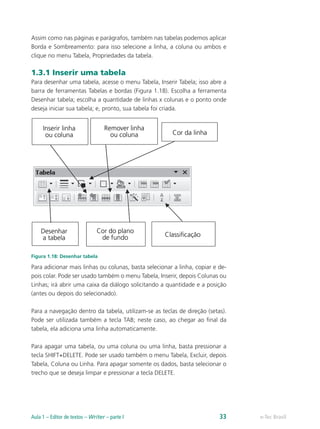 Assim como nas páginas e parágrafos, também nas tabelas podemos aplicar
Borda e Sombreamento: para isso selecione a linha, a coluna ou ambos e
clique no menu Tabela, Propriedades da tabela.
1.3.1 Inserir uma tabela
Para desenhar uma tabela, acesse o menu Tabela, Inserir Tabela; isso abre a
barra de ferramentas Tabelas e bordas (Figura 1.18). Escolha a ferramenta
Desenhar tabela; escolha a quantidade de linhas x colunas e o ponto onde
deseja iniciar sua tabela; e, pronto, sua tabela foi criada.
Figura 1.18: Desenhar tabela
Para adicionar mais linhas ou colunas, basta selecionar a linha, copiar e de-
pois colar. Pode ser usado também o menu Tabela, Inserir, depois Colunas ou
Linhas; irá abrir uma caixa da diálogo solicitando a quantidade e a posição
(antes ou depois do selecionado).
Para a navegação dentro da tabela, utilizam-se as teclas de direção (setas).
Pode ser utilizada também a tecla TAB; neste caso, ao chegar ao final da
tabela, ela adiciona uma linha automaticamente.
Para apagar uma tabela, ou uma coluna ou uma linha, basta pressionar a
tecla SHIFT+DELETE. Pode ser usado também o menu Tabela, Excluir, depois
Tabela, Coluna ou Linha. Para apagar somente os dados, basta selecionar o
trecho que se deseja limpar e pressionar a tecla DELETE.
e-Tec BrasilAula 1 – Editor de textos – Writer – parte I 33
 