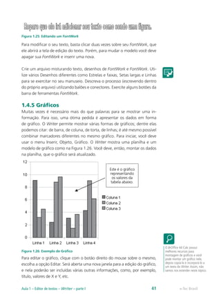 Figura 1.25: Editando um FontWork
Para modificar o seu texto, basta clicar duas vezes sobre seu FontWork, que
ele abrirá a tela de edição do texto. Porém, para mudar o modelo você deve
apagar sua FontWork e inserir uma nova.
Crie um arquivo misturando texto, desenhos de FontWork e FontWork. Uti-
lize vários Desenhos diferentes como Estrelas e faixas, Setas largas e Linhas
para se exercitar no seu manuseio. Descreva o processo (escrevendo dentro
do próprio arquivo) utilizando balões e conectores. Exercite alguns botões da
barra de ferramentas FontWork.
1.4.5 Gráficos
Muitas vezes é necessário mais do que palavras para se mostrar uma in-
formação. Para isso, uma ótima pedida é apresentar os dados em forma
de gráfico. O Writer permite mostrar várias formas de gráficos; dentre elas
podemos citar: de barra, de coluna, de torta, de linhas; é até mesmo possível
combinar marcadores diferentes no mesmo gráfico. Para iniciar, você deve
usar o menu Inserir, Objeto, Gráfico. O Writer mostra uma planilha e um
modelo de gráfico como na Figura 1.26. Você deve, então, montar os dados
na planilha, que o gráfico será atualizado.
Figura 1.26: Exemplo de Gráfico
Para editar o gráfico, clique com o botão direito do mouse sobre o mesmo,
escolha a opção Editar. Será aberta uma nova janela para a edição do gráfico,
e nela poderão ser incluídas várias outras informações, como, por exemplo,
título, valores de X e Y, etc.
O BrOffice 44 Calc possui
melhores recursos para
montagem de gráficos e você
pode montar um gráfico nele,
depois copiá-lo e incorporá-lo a
um texto do Writer. Assim, não
vamos nos estender neste tópico.
e-Tec BrasilAula 1 – Editor de textos – Writer – parte I 41
 