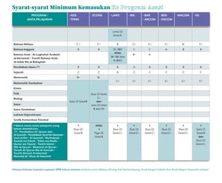 PROGRAM ASASI 2022 (CONTENTS) -25 jan 22 (1)-compressed.pdf