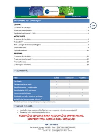 PROGRAMAS DE CAPACITAÇÃO:

CURSOS                                                                                                                                                                      2/14
O Caminho da Estratégia ......................................................................................................................................... 3
Preparadas para Competir ...................................................................................................................................... 4
Gestão da Qualidade para PMEs ............................................................................................................................. 5
WORKSHOPS
O Caminho da Estratégia ......................................................................................................................................... 6
Análise SWOT .......................................................................................................................................................... 7
BMG – Geração de Modelos de Negócios ............................................................................................................... 8
Finanças Pessoais .................................................................................................................................................... 9
Formação de Preço ................................................................................................................................................ 10
PALESTRAS
O Caminho da Estratégia ....................................................................................................................................... 11
Preparadas para Competir?................................................................................................................................... 12
Finanças Pessoais .................................................................................................................................................. 13
O Mensageiro Milionário ....................................................................................................................................... 14


ITENS INCLUSOS:


ITEM                                                                                       CURSO                    WORKSHOP                      PALESTRA

Certificado
Pasta e material de apoio
Apostila impressa e encadernada
Apostila digital (PDF) com slides
Honorários do facilitador
Divulgação em redes sociais do facilitador
Visita técnica às empresas participantes*
*Mediante permissão do empresário/responsável presente no curso.

ITENS NÃO INCLUSOS:

      •      Instalações (sala, projetor, telão, flipchart, e, se necessário, microfone e sonorização)
      •      Divulgação entre associados e colaboradores

           CONDIÇÕES ESPECIAIS PARA ASSOCIAÇÕES EMPRESARIAIS,
                 COOPERATIVAS, AMPEs E CDLs. CONSULTE!

                                                                     HBK Consultoria
                                    Rua Benjamin Constant, 648 / 201                  Fone: (+55.47) 3435.2823 / 9904.6959
                                               89204.360 – América                    www.hbkconsultoria.com.br
                                                       Joinville – SC                 contato@hbkconsultoria.com.br
 