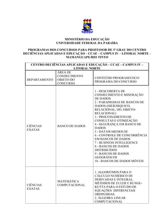 MINISTÉRIO DA EDUCAÇÃO
UNIVERSIDADE FEDERAL DA PARAÍBA
PROGRAMAS DOS CONCURSOS PARA PROFESSOR DE 3º GRAU DO CENTRO
DECIÊNCIAS APLICADAS E EDUCAÇÃO – CCAE – CAMPUS IV – LITORAL NORTE –
MAMANGUAPE/RIO TINTO
CENTRO DECIÊNCIAS APLICADAS E EDUCAÇÃO – CCAE – CAMPUS IV –
LITORAL NORTE
DEPARTAMENTO
ÁREA DE
CONHECIMENTO
OBJETO DO
CONCURSO
CONTEÚDO PROGRAMÁTICO/
PROGRAMA DO CONCURSO
CIÊNCIAS
EXATAS
BANCO DE DADOS
1 - DESCOBERTA DE
CONHECIMENTO E MINERAÇÃO
DE DADOS
2 - PARADIGMAS DE BANCOS DE
DADOS (HIERÁRQUICO,
RELACIONAL, OO, OBJETO-
RELACIONAL)
3 - PROCESSAMENTO DE
CONSULTAS E OTIMIZAÇÃO
4 - SEGURANÇA EM BANCO DE
DADOS
5 - DATAWAREHOUSE
6 - CONTROLE DE CONCORRÊNCIA
EM BANCOS DE DADOS
7 - BUSINESS INTELLIGENCE
8 - BANCOS DE DADOS
DISTRIBUÍDOS
9 - BANCOS DE DADOS
GEOGRÁFICOS
10 - BANCOS DE DADOS MÓVEIS
CIÊNCIAS
EXATAS
MATEMÁTICA
COMPUTACIONAL
1. ALGORITMOS PARA O
CÁLCULO NUMÉRICO DE
DERIVADAS E INTEGRAL.
MÉTODOS DE EULER E RUNGE-
KUTTA PARA O ESTUDO DE
EQUAÇÕES DIFERENCIAIS
ORDINÁRIAS.
2. ÁLGEBRA LINEAR
COMPUTACIONAL
 