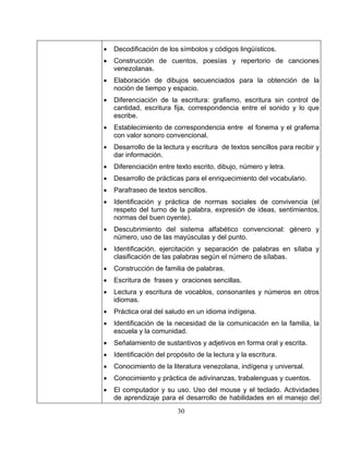 30 
ímbolos y códigos lingüísticos. 
Construcción de cuentos, poesías y repertorio de canciones 
venezolanas. 
llo de prácticas para el enriquecimiento del vocabulario. 
de textos sencillos. 
• Identificación y práctica de normas sociales de convivencia (el 
• iento del sistema alfabético convencional: género y 
• a de palabras. 
eros en otros 
• de la necesidad de la comunicación en la familia, la 
ral y escrita. 
• 
esarrollo de habilidades en el manejo del 
• Decodificación de los s 
• 
• Elaboración de dibujos secuenciados para la obtención de la noción de tiempo y espacio. • Diferenciación de la escritura: grafismo, escritura sin control de cantidad, escritura fija, correspondencia entre el sonido y lo que escribe. • Establecimiento de correspondencia entre el fonema y el grafema con valor sonoro convencional. • Desarrollo de la lectura y escritura de textos sencillos para recibir y dar información. 
• Diferenciación entre texto escrito, dibujo, número y letra. • Desarro 
• Parafraseo 
respeto del turno de la palabra, expresión de ideas, sentimientos, normas del buen oyente). Descubrim 
número, uso de las mayúsculas y del punto. 
• Identificación, ejercitación y separación de palabras en sílaba y clasificación de la 
s palabras según el número de sílabas. Construcción de famili 
• Escritura de frases y oraciones sencillas. 
• Lectura y escritura de vocablos, consonantes y núm 
idiomas. 
• Práctica oral del saludo en un idioma indígena. Identificación 
escuela y la comunidad. 
• Señalamiento de sustantivos y adjetivos en forma o 
• Identificación del propósito de la lectura y la escritura. 
• Conocimiento de la literatura venezolana, indígena y universal. 
• Conocimiento y práctica de adivinanzas, trabalenguas y cuentos. El computador y su uso. Uso del mouse y el teclado. Actividades de aprendizaje para el d  