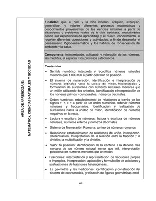69 
Finalidad: que el niño y la niña infieran, apliquen, expliquen, 
conocimientos provenientes de las ciencias naturales a partir de aciones y problemas reales de la vida 
desde sus experiencias de aprendizaje y el nuevo conocimiento al resolver diferentes operaciones y actividades, a fin de desarrollar el samiento lógico-matemático y los hábitos de conservación del biente y la salud. 
ponente: interpretación, aplicación y valoración de los números, 
tenidos Sentido numérico: interpreta y recodifica números naturales menores que 1.000.000 a partir del valor d 
• El sistema de numeración: identificación e interpretación de números ordinales hasta la unidad de millón, Interpreta 
formulación de sucesiones con números naturales menores 
un millón utilizando dos criterios, identificación e interpretación de los números primos y compuestos, números decimales. 
• Orden numérico: establecimiento de relaciones a través de los signos >, < e = a partir de un orden numérico, ordenar números naturales y fraccionarios. Identificación y realización de sucesiones hasta la unidad de millón, identificación de números negativos e 
• Lectura y escritura de números: lectura y escritura de números naturales 
• Sistema de Numeración Romana: conteo de números romanos. 
• Relaciones: establecimiento de relaciones de unión, intersección, diferenciación. Interpretación de la relación entre la fracción y la división; la multiplicación y la división. 
• Valor de posición: identificación de la centena o 
cercana de un número natural menor que mil, interpretación posicional 
• Fracciones: interpretación y representación de fracciones propias e impropias. Interpretació 
sustracciones de fracciones heterogéneas. 
• La geometría y las mediciones: identificasistema de coordenadas, graficación de fig  