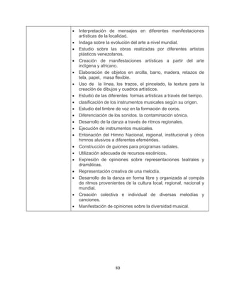 80 
erentes manifestaciones 
• 
venezolanos. 
• la textura para la 
• rentes formas artísticas a través del tiempo. 
. 
coros. 
• onales. 
• 
• 
• s sobre representaciones teatrales y 
dramáticas. 
es de la cultura local, regional, nacional y 
• Interpretación de mensajes en dif 
artísticas de la localidad. 
• Indaga sobre la evolución del arte a nivel mundial. Estudio sobre las obras realizadas por diferentes artistas plásticos 
• Creación de manifestaciones artísticas a partir del arte indígena y africano. 
• Elaboración de objetos en arcilla, barro, madera, retazos de tela, papel, masa flexible. Uso de la línea, los trazos, el pincelado, 
creación de dibujos y cuadros artísticos. Estudio de las dife 
• clasificación de los instrumentos musicales según su origen 
• Estudio del timbre de voz en la formación de 
• Diferenciación de los sonidos. la contaminación sónica. Desarrollo de la danza a través de ritmos regi 
• Ejecución de instrumentos musicales. Entonación del Himno Nacional, regional, institucional y otros himnos alusivos a diferentes efemérides. 
• Construcción de guiones para programas radiales. Utilización adecuada de recursos escénicos. Expresión de opinione 
• Representación creativa de una melodía. • Desarrollo de la danza en forma libre y organizada al compás 
de ritmos provenientmundial. 
• Creación colectiva e individual de diversas melodías y canciones. 
• Manifestación de opiniones sobre la diversidad musical.  