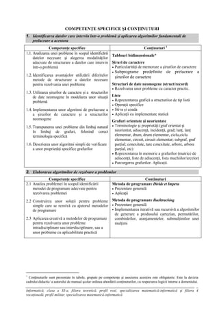 COMPETENŢE SPECIFICE ŞI CONŢINUTURI
1. Identificarea datelor care intervin într-o problemă şi aplicarea algoritmilor fundamentali de
   prelucrare a acestora
               Competenţe specifice                                       Conţinuturi 1
1.1. Analizarea unei probleme în scopul identificării
                                                      Tablouri bidimensionale*
     datelor necesare şi alegerea modalităţilor
     adecvate de structurare a datelor care intervin Şiruri de caractere
     într-o problemă                                   Particularităţi de memorare a şirurilor de caractere
                                                                Subprograme predefinite de prelucrare a
1.2. Identificarea avantajelor utilizării diferitelor     şirurilor de caractere
     metode de structurare a datelor necesare
     pentru rezolvarea unei probleme                     Structuri de date neomogene (struct/record)
                                                          Rezolvarea unor probleme cu caracter practic.
1.3. Utilizarea şirurilor de caractere şi a structurilor
     de date neomogene în modelarea unor situaţii Liste
     problemă                                             Reprezentarea grafică a structurilor de tip listă
                                                          Operaţii specifice
1.4. Implementarea unor algoritmi de prelucrare a         Stiva şi coada
     a şirurilor de caractere şi a structurilor           Aplicaţii cu implementare statică
     neomogene
                                                         Grafuri orientate şi neorientate
1.5. Transpunerea unei probleme din limbaj natural        Terminologie şi proprietăţi (graf orientat şi
     în limbaj de grafuri, folosind corect                neorientat, adiacenţă, incidenţă, grad; lanţ, lanţ
     terminologia specifică                               elementar, drum, drum elementar, ciclu,ciclu
                                                          elementar, circuit, circuit elementar; subgraf, graf
1.6. Descrierea unor algoritmi simpli de verificare       parţial; conexitate, tare conexitate, arbore, arbore
     a unor proprietăţi specifice grafurilor              parţial, etc)
                                                          Reprezentarea în memorie a grafurilor (matrice de
                                                          adiacenţă, liste de adiacenţă, lista muchiilor/arcelor)
                                                          Parcurgerea grafurilor. Aplicaţii.

2. Elaborarea algoritmilor de rezolvare a problemlor
              Competenţe specifice                                               Conţinuturi
2.1 Analiza problemei în scopul identificării                 Metoda de programare Divide et Impera
    metodei de programare adecvate pentru                      Prezentare generală
    rezolvarea problemei                                       Aplicaţii
2.2 Construirea unor soluţii pentru probleme Metoda de programare Backtracking
    simple care se rezolvă cu ajutorul metodelor   Prezentare generală
    de programare                                  Implementarea iterativă sau recursivă a algoritmilor
                                                   de generare a produsului cartezian, permutărilor,
2.3 Aplicarea creativă a metodelor de programare   combinărilor, aranjamentelor, submulţimilor unei
    pentru rezolvarea unor probleme                mulţimi
    intradisciplinare sau interdisciplinare, sau a
    unor probleme cu aplicabilitate practică




1
  Conţinuturile sunt prezentate în tabele, grupate pe competenţe şi asocierea acestora este obligatorie. Este la decizia
cadrului didactic/ a autorului de manual şcolar ordinea abordării conţinuturilor, cu respectarea logicii interne a domeniului.

Informatică, clasa a XI-a, filiera teoretică, profil real, specializarea matematică-informatică şi filiera 4
vocaţională, profil militar, specializarea matematică-informatică
 