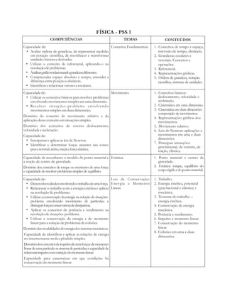 FÍSICA - PSS 1 
COMPETÊNCIAS TEMAS CONTEÚDOS 
Capacidade de: 
• Avaliar ordens de grandeza, de representar medidas 
em notação científica, de reconhecer e transformar 
unidades básicas e derivadas. 
• Utilizar o conceito de referencial, aplicando-o na 
resolução de problemas. 
• Analisar gráficos relacionando grandezas diferentes. 
• Compreender espaço absoluto e tempo, entender a 
diferença entre posição e distância. 
• Identificar e relacionar vetores e escalares. 
Conceitos Fundamentais. 1. Conceitos de tempo e espaço, 
intervalo de tempo, distância. 
2. Grandezas escalares e 
vetoriais: Conceitos e 
operações. 
3. Referencial. 
4. Representações gráficas. 
5. Ordem de grandeza, notação 
científica, sistemas de unidades. 
Capacidade de: 
• Utilizar os conceitos básicos para resolver problemas 
envolvendo movimentos simples em uma dimensão. 
• Resolver situações-problema envolvendo 
movimentos simples em duas dimensões. 
Domínio do conceito de movimento relativo e da 
aplicação desse conceito em situações simples. 
Domínio dos conceitos de vetores deslocamento, 
velocidade e aceleração. 
Capacidade de: 
• Interpretar e aplicar as leis de Newton. 
• Identificar e determinar forças atuantes tais como: 
peso, normal, atrito, tração, força elástica. 
Movimento. 1. Conceitos básicos: 
deslocamento, velocidade e 
aceleração. 
2. Cinemática em uma dimensão. 
3. Cinemática em duas dimensões: 
composição de movimentos. 
4. Representações gráficas dos 
movimentos. 
5. Movimento relativo. 
6. Leis de Newton: aplicações a 
movimentos em uma e duas 
dimensões. 
7. Principais interações: 
gravitacional, de contato, de 
tração, elástica. 
Capacidade de reconhecer o modelo de ponto material e 
a noção de centro de gravidade. 
Domínio dos conceitos de torque ou momento de uma força; 
e capacidade de resolver problemas simples de equilíbrio. 
Estática. 1. Ponto material e centro de 
gravidade. 
2. Estática: torque, equilíbrio do 
corpo rígido e do ponto material. 
Capacidade de: 
• Desenvolver cálculos envolvendo o trabalho de uma força. 
• Relacionar o trabalho com a energia cinética e aplicar 
na resolução de problemas. 
• Utilizar a conservação da energia na solução de situações-problema 
envolvendo movimento de partículas; e 
distinguir forças conservativas de dissipativas. 
• Aplicar os conceitos de potência e rendimento na 
resolução de situações-problema. 
• Utilizar a conservação da energia e do momento 
linear para a solução de problemas de colisões. 
Domínio das modalidades de energia dos sistemas mecânicos. 
Capacidade de identificar e aplicar as relações de energia 
no sistema massa-mola e pêndulo simples. 
Domínio dos conceitos de impulso de uma força e de momento 
linear de uma partícula ou sistema de partículas; e capacidade de 
relacionar impulso com variação do momento linear. 
Capacidade para caracterizar em que condições há 
conservação do momento linear. 
Leis de Conservação: 
Energia e Momento 
Linear. 
1. Trabalho. 
2. Energia cinética, potencial 
(gravitacional e elástica) e 
mecânica. 
3. Teorema do trabalho – 
energia cinética. 
4. Conservação da energia 
mecânica. 
5. Potência e rendimento. 
6. Impulso e momento linear. 
7. Conservação do momento 
linear. 
8. Colisões em uma e duas 
dimensões. 
 