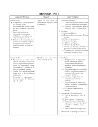 BIOLOGIA - PSS 1 
COMPETÊNCIAS TEMAS CONTEÚDOS 
Capacidade de: 
• Compreender o funcionamento 
dos sistemas vivos e a 
interdependência das interações 
dos seres vivos com o ambiente 
físico. 
• Relacionar os níveis de 
organização, as interações 
ecológicas, e as evidências da 
origem biológica da vida. 
• Discutir as diversas explicações 
de natureza científica, religiosa e 
mitológica sobre a origem e a 
evolução da vida, no contexto 
histórico. 
1. Origem da vida, níveis de 
organização e interações entre 
os seres vivos. 
1. Introdução à Biologia: 
1.1. Características gerais dos seres vivos 
e níveis de organização em Biologia. 
1.2. Hipóteses e experimentos sobre a 
origem da vida e a Terra primitiva. 
2. Ecologia: 
2.1. Conceitos básicos. 
2.2. Estrutura dos ecossistemas e fluxo de 
energia. 
2.3. Ciclos biogeoquímicos. 
2.4. Sucessão ecológica. 
2.5. Relações ecológicas. 
2.6. Dinâmica de populações. 
2.7. Biomas da Biosfera, incluindo os 
principais ecossistemas brasileiros. 
2.8. A interferência ambiental humana e 
os desafios ecológicos atuais. 
Capacidade de: 
• Reconhecer a célula como 
unidade estrutural e funcional da 
vida e compreender os princípios 
gerais de organização celular, 
associando-os à existência de 
uma ancestralidade comum. 
• Associar o processo de reprodução 
celular com o desenvolvimento 
embrionário. 
• Comparar a organização e 
funcionamento de diferentes 
tipos de células. 
2. Identidade dos seres vivos: 
célula, a unidade da vida. 
3. Citologia: 
3.1. Princípios gerais de organização 
celular: constituição química 
(componentes inorgânicos e 
orgânicos), células procariontes e 
eucariontes. 
3.2. Estrutura e função dos envoltórios 
celulares (membranas e paredes), 
mecanismos de transporte e 
interações celulares. 
3.3. Estruturas citoplasmáticas e 
nucleares: características e 
fisiologia. 
3.4. Armazenamento da informação 
genética: cromatina, cromossomos 
e dinâmica nuclear. 
3.5. Ciclo celular: fases, mitose e 
meiose. 
4. Reprodução e desenvolvimento: 
4.1. Tipos de reprodução e ciclos de 
vida. 
4.2. Gametogênese e fecundação. 
4.3. Desenvolvimento embrionário: 
segmentação, fases e organogênese 
tomando-se o Anfioxo como 
modelo. 
4.4. Anexos embrionários e placenta. 
5. Diversidade celular e tipos de tecidos. 
 