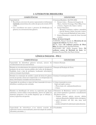 2. LITERATURA BRASILEIRA 
COMPETÊNCIAS CONTEÚDOS 
Capacidade de: 
• Reconhecer, em textos de autores representativos da literatura 
nacional, características dos estilos de época dos séculos XVI 
a XIX. 
• Ler e reconhecer nos textos o processo da hibridização de 
gêneros, ou a estrutura de inter-gêneros. 
A Literatura Brasileira – Séc XVI–XIX. 
• Gênero Lírico – Poemas de Gregório de 
Matos, Antônio Gonzaga, Olavo Bilac, Cruz 
e Sousa e Augusto dos Anjos e outros. 
• Gênero Narrativo: 
– Romance romântico, realista e naturalista 
– José de Alencar, Aluísio Azevedo e outros. 
– Conto: textos de Machado de Assis e outros. 
• Gênero Dramático: o teatro de Artur Azevedo 
e outros. 
Obras de leitura integral: 
ALMEIDA, Manuel Antonio de. Memórias de um 
sargento de milícias. São Paulo: Ática. 
BILAC, Olavo. Os melhores poemas de Olavo 
Bilac. Sel. Marisa Lajolo. São Paulo:Global. 
MACHADO DE ASSIS, Joaquim Maria. Os 
melhores contos de Machado de Assis. Sel. 
Domício Proença Filho. São Paulo: Global. 
LÍNGUA INGLESA - PSS 2 
COMPETÊNCIAS CONTEÚDOS 
Capacidade de identificar gêneros textuais, através do 
reconhecimento de suas características. 
1. Gêneros Textuais. 
Domínio no reconhecimento dos elementos próprios à situação de 
produção de um texto (autoria, público-alvo, meio de divulgação, 
finalidade, local e data de produção), localizando informações 
relativas à situação de produção. 
2. Situação de Produção do Texto. 
Domínio na construção de sentidos a partir da leitura do gênero 
textual em questão, através da compreensão e/ou interpretação de 
ideias/informações veiculadas em textos diversos. 
3. Leitura e Construção de Sentido. 
Capacidade de reconhecer os tipos de frase/enunciado do texto e 
identificar o sentido por elas veiculado. 
4. A frase/enunciado no texto. 
Simple and complex sentences: 
– Phrases (noun, verb, and prepositional phrases). 
– Clauses. 
Domínio na identificação de termos ou expressões que façam 
referência a termos/ideias contextualizados, através da análise de 
elementos propostos e da escolha daquele(s) que se refira(m) a 
termos/expressões em questão. 
5. Elementos de Referência: termos ou expressões 
que evitam repetições e garantem o encadeamento 
das ideias no texto. 
– 
Pronouns (personal, adjective, possessive, reflective, 
reciprocal, domonstrative, indefinite, relative, interrogative). 
– general determiners (all, both, some, many, much, 
neither...). 
– auxiliary and modal verbs.(referenciação no plano discursivo) 
. 
Capacidade de identificar e/ou inferir sentido de 
expressões/termos contextualizados, através de relação de sentidos 
(sinonímia, antonímia ...). 
6. Vocabulário. 
 