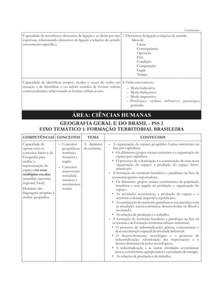 Capacidade de reconhecer elementos de ligação e as ideias por eles 
expressas, relacionando elementos de ligação a relações de sentido 
em contexto específico. 
7. Elementos de ligação e relações de sentido. 
Ideia de: 
Causa. 
Consequência. 
Oposição. 
Fim. 
Condição. 
Comparação. 
Lugar. 
Tempo. 
Capacidade de identificar tempos, modos e vozes do verbo em 
situação e de identificar e/ou inferir sentidos de formas verbais 
contextualizadas, relacionando as formas verbais ao uso. 
8. Verbo em contexto. 
– Modo Indicativo. 
– Modo Subjuntivo. 
– Modo imperativo. 
– Perífrases verbais infinitivo, particípio, 
gerúndio. 
Continuação... 
ÁREA: CIÊNCIAS HUMANAS 
GEOGRAFIA GERAL E DO BRASIL 
- PSS 2 
EIXO TEMÁTICO 1: FORMAÇÃO TERRITORIAL BRASILEIRA 
COMPETÊNCIAS CONCEITOS TEMA CONTEÚDOS 
Capacidade de 
– Conceitos 
A dinâmica 
operar com os 
geográficos: 
do território. 
conceitos básicos da 
território, 
Geografia para 
fronteira e 
análise e 
região. 
representação do 
– Conceitos 
espaço em suas 
transversais: 
múltiplas escalas 
sociedade, 
(mundial, nacional, 
natureza e 
regional, local). 
movimentos 
Domínio das 
sociais. 
linguagens próprias à 
análise geográfica. 
– A organização do espaço geográfico Latino-americano na 
fase pré-capitalista: 
• Os diferentes grupos sociais existentes e a organização do 
espaço pré-capitalista. 
• O processo de colonização e a constituição de uma nova 
organização do espaço: a produção do espaço ibero-americano. 
– A formação do território brasileiro e paraibano na fase da 
economia agrário-exportadora: 
• Os diferentes grupos sociais constituintes da população 
brasileira e seus papéis na produção e organização do 
espaço. 
• As atividades econômicas, a produção do espaço e o 
território colonial, imperial e republicano. 
• A constituição do território paraibano e sua interface com 
as atividades socioeconômicas desenvolvidas no Brasil e 
no mundo. 
• As relações de produção e o trabalho. 
– A formação do território brasileiro e paraibano na fase da 
economia e da formação territorial urbano-industrial: 
• O processo de industrialização: gênese, concentração e 
desconcentração espacial da atividade industrial. 
• O desenvolvimento tecnológico e o processo de 
industrialização: substituição das importações e o 
desenvolvimento de polos tecnológicos. 
• A industrialização e as outras atividades econômicas: 
pesca, extrativismo, agropecuária e a produção de energia. 
• As relações de produção e de trabalho. 
 