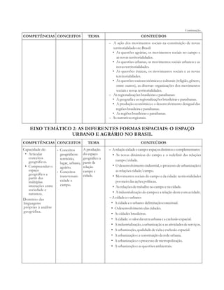 COMPETÊNCIAS CONCEITOS TEMA CONTEÚDOS 
– A ação dos movimentos sociais na constituição de novas 
territorialidades no Brasil: 
• As questões agrárias, os movimentos sociais no campo e 
as novas territorialidades. 
• As questões urbanas, os movimentos sociais urbanos e as 
novas territorialidades. 
• As questões étnicas, os movimentos sociais e as novas 
territorialidades. 
• As questões socioeconômicas e culturais (religião, gênero, 
entre outros), as diversas organizações dos movimentos 
sociais e novas territorialidades. 
– As regionalizações brasileiras e paraibanas: 
• A geografia e as regionalizações brasileiras e paraibanas. 
• A produção econômica e o desenvolvimento desigual das 
regiões brasileira e paraibanas. 
• As regiões brasileiras e paraibanas. 
– As narrativas regionais. 
Continuação... 
EIXO TEMÁTICO 2: AS DIFERENTES FORMAS ESPACIAIS: O ESPAÇO 
URBANO E AGRÁRIO NO BRASIL 
COMPETÊNCIAS CONCEITOS TEMA CONTEÚDOS 
Capacidade de: 
• Articular 
conceitos 
geográficos. 
• Compreender o 
espaço 
geográfico a 
partir das 
múltiplas 
interações entre 
sociedade e 
natureza. 
Domínio das 
linguagens 
próprias à análise 
geográfica. 
- Conceitos 
geográficos: 
território, 
lugar, urbano, 
agrário. 
- Conceitos 
transversais: 
cidade e 
campo. 
A produção 
do espaço 
geográfico a 
partir da 
relação 
campo e 
cidade. 
– A relação cidade e campo: espaços distintos e complementares: 
• As novas dinâmicas do campo e o redefinir das relações 
campo/cidade. 
• O desenvolvimento industrial, o processo de urbanização e 
as relações cidade/campo. 
• Movimentos sociais do campo e da cidade: territorialidades 
por meio das ações políticas. 
• As relações de trabalho no campo e na cidade. 
• A industrialização do campo e a relação deste com a cidade. 
– A cidade e o urbano: 
• A cidade e o urbano: delimitação conceitual. 
• O desenvolvimento das cidades. 
• As cidades brasileiras. 
• A cidade: o valor da terra urbana e a exclusão espacial. 
• A industrialização, a urbanização e as atividades de serviços. 
• A urbanização, qualidade de vida e exclusão espacial. 
• A urbanização e a constituição da rede urbana. 
• A urbanização e o processo de metropolização. 
• A urbanização e as questões ambientais. 
 