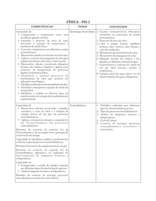 FÍSICA - PSS 2 
COMPETÊNCIAS TEMAS CONTEÚDOS 
Capacidade de: 
• Compreender a temperatura como uma 
medida da agitação térmica. 
• Entender o processo de troca de calor 
associado à variação de temperatura e 
mudanças de estado físico. 
• Converter temperaturas em diferentes escalas 
termométricas. 
• Desenvolver cálculos envolvendo troca de calor. 
• Aplicar o conceito de propagação de calor para 
explicar fenômenos tais como o efeito estufa. 
• Desenvolver cálculos envolvendo dilatações 
térmicas dos sólidos e líquidos, e aplicar esses 
conceitos na interpretação de processos 
ligados à experiência diária. 
• Identificar e analisar processos de 
transferências de calor que ocorrem em 
aplicações tecnológicas. 
• Identificar as diversas formas transferência de calor. 
• Identificar e interpretar a equação de estado de 
um gás ideal. 
• Identificar e analisar os diversos tipos de 
transformações de um gás ideal, analiticamente 
e graficamente. 
Termologia e Gases Ideais. 1. Escalas termométricas. Princípios 
envolvidos na construção de escalas 
termométricas. 
2. Processos de troca de calor. 
3. Calor e energia térmica: equilíbrio 
térmico, calor sensível, calor latente e 
calor de combustão. 
4. Mecanismos de transferência de calor. 
5. Mecanismos de propagação de calor. 
6. Dilatação térmica dos sólidos e dos 
líquidos, e a dilatação anômala da água. 
7. Características e variáveis de estado de 
um gás ideal: pressão, volume e 
temperatura. 
8. Equação geral dos gases ideais. Lei de 
transformações dos gases. Diagramas. 
Capacidade de: 
• Desenvolver cálculos envolvendo o trabalho 
mecânico, a troca de calor e a variação de 
energia interna de um gás, em processos 
termodinâmicos. 
• Aplicar o conceito de entropia e a segunda Lei 
d a Te rmo d i n âmi c a em p r o c e s s o s 
termodinâmicos. 
Domínio do conceito da primeira Lei da 
Termodinâmica e da sua relação com o principío de 
conservação de energia. 
Capacidade de identificar, analítica e graficamente, 
os diversos tipos de processos termodinâmicos. 
Domínio do conceito de energia interna de um gás. 
Domínio do conceito da segunda Lei da 
Termodinâmica, aplicando-a na explicação do 
funcionamento de máquinas térmicas e 
refrigeradores. 
Capacidade de: 
• Compreender o sentido de trabalho realizado 
por diferentes tipos de transformações gasosas. 
• Analisar máquinas térmicas e refrigeradores. 
Domínio do conceito de entropia, processos 
termodinâmicos reversíveis e irreversíveis. 
Termodinâmica. 1. Trabalhos realizados por diferentes 
tipos de transformações gasosas. 
2. Tipos de processos termodinâmicos. 
3. Análise de máquinas térmicas e 
refrigeradores. 
4. Ciclo de Carnot. 
5. Conceito de entropia, processos 
termodinâmicos reversíveis e 
irreversíveis. 
 