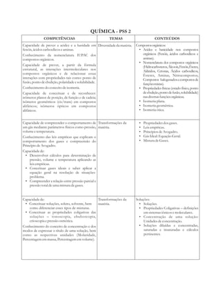 QUÍMICA - PSS 2 
COMPETÊNCIAS TEMAS CONTEÚDOS 
Capacidade de prever a acidez e a basidade em 
fenóis, ácidos carboxílicos e aminas. 
Conhecimento da nomenclatura IUPAC dos 
compostos orgânicos. 
Capacidade de prever, a partir da fórmula 
estrutural, as interações intermoleculares nos 
compostos orgânicos e de relacionar essas 
interações com propriedades tais como: ponto de 
fusão, ponto de ebulição, polaridade e solubilidade. 
Conhecimento do conceito de isomeria. 
Capacidade de conceituar e de reconhecer: 
isômeros planos de posição, de função e de cadeia; 
isômeros geométricos (cis/trans) em compostos 
alifáticos; isômeros ópticos em compostos 
alifáticos. 
Diversidade da matéria. Compostos orgânicos: 
• Acidez e basicidade nos compostos 
orgânicos (Fenóis, ácidos carboxílicos e 
aminas). 
• Nomenclatura dos compostos orgânicos 
(Hidrocarbonetos, Álcoois, Fenóis, Éteres, 
Aldeídos, Cetonas, Ácidos carboxílicos, 
Ésteres, Aminas, Nitrocompostos, 
Compostos halogenados e compostos de 
funções mistas). 
• Propriedades físicas (estado físico, ponto 
de ebulição, ponto de fusão, solubilidade) 
nas diversas funções orgânicas. 
• Isomeria plana. 
• Isomeria geométrica. 
• Isomeria ótica. 
Capacidade de compreender o comportamento de 
um gás mediante parâmetros físicos como pressão, 
volume e temperatura. 
Conhecimento das leis empíricas que explicam o 
comportamento dos gases e compreensão do 
Princípio de Avogadro. 
Capacidade de: 
• Desenvolver cálculos para determinação de 
pressão, volume e temperatura aplicando as 
leis empíricas. 
• Conceituar gases ideais e saber aplicar a 
equação geral na resolução de situações-problema. 
• Compreender a relação entre pressão parcial e 
pressão total de uma mistura de gases. 
Transformações da 
matéria. 
• Propriedades dos gases. 
• Leis empíricas. 
• Princípios de Avogadro. 
• Gás Ideal: Equação Geral. 
• Mistura de Gases. 
Capacidade de: 
• Conceituar soluções, soluto, solvente, bem 
como diferenciar esses tipos de misturas. 
• Conceituar as propriedades coligativas das 
soluções – tonoscopia, ebulioscopia, 
crioscopia e pressão osmótica. 
Conhecimento do conceito de concentração e dos 
modos de expressar o título de uma solução, bem 
como as respectivas unidades (Molaridade, 
Percentagem em massa, Percentagem em volume). 
Transformações da 
matéria. 
Soluções: 
• Soluções. 
• Propriedades Coligativas – definições 
em sistemas iônicos e moleculares. 
• Concentração de uma solução: 
Unidades de concentração. 
• Soluções diluídas e concentradas, 
saturadas e insaturadas e cálculos 
pertinentes. 
 