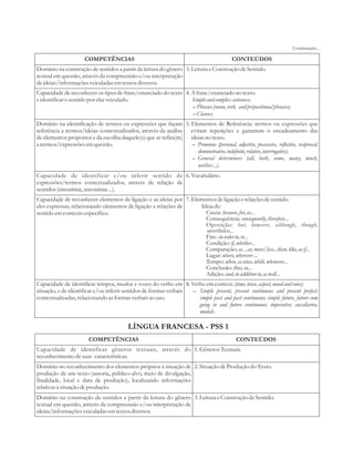 Continuação... 
COMPETÊNCIAS CONTEÚDOS 
Domínio na construção de sentidos a partir da leitura do gênero 
textual em questão, através da compreensão e/ou interpretação 
de ideias/informações veiculadas em textos diversos. 
3. Leitura e Construção de Sentido. 
Capacidade de reconhecer os tipos de frase/enunciado do texto 
e identificar o sentido por elas veiculado. 
4. A frase/enunciado no texto. 
Simple and complex sentences: 
– Phrases (noun, verb, and prepositional phrases). 
– Clauses. 
Domínio na identificação de termos ou expressões que façam 
referência a termos/ideias contextualizados, através da análise 
de elementos propostos e da escolha daquele(s) que se refira(m) 
a termos/expressões em questão. 
5. Elementos de Referência: termos ou expressões que 
evitam repetições e garantem o encadeamento das 
ideias no texto. 
– 
Pronouns (personal, adjective, possessive, reflective, reciprocal, 
domonstrative, indefinite, relative, interrogative). 
– General determiners (all, both, some, many, much, 
neither...). 
Capacidade de identificar e/ou inferir sentido de 
expressões/termos contextualizados, através de relação de 
sentidos (sinonímia, antonímia ...). 
6. Vocabulário. 
Capacidade de reconhecer elementos de ligação e as ideias por 
eles expressas, relacionando elementos de ligação a relações de 
sentido em contexto específico. 
7. Elementos de ligação e relações de sentido. 
Ideia de: 
Causa: because, for, as... 
Consequência: consequently, therefore... 
Oposição: but, however, although, though, 
nevertheless... 
Fim : in order to, to... 
Condição: if, whether... 
Comparação; as ...as, more/less...than, like, as if... 
Lugar: where, wherever ... 
Tempo: when, as since, while, whenever... 
Conclusão: thus, so... 
Adição: and, in addition to, as well... 
Capacidade de identificar tempos, modos e vozes do verbo em 
situação, e de identificar e/ou inferir sentidos de formas verbais 
contextualizadas, relacionando as formas verbais ao uso. 
8. Verbo em context. (time, tense, aspect, mood and voice) 
– Simple present, present continuous and present perfect; 
simple past and past continuous; simple future, future com 
going to and future continuous; imperative; auxiliaries, 
modals. 
LÍNGUA FRANCESA - PSS 1 
COMPETÊNCIAS CONTEÚDOS 
Capacidade de identificar gêneros textuais, através do 
reconhecimento de suas características. 
1. Gêneros Textuais. 
Domínio no reconhecimento dos elementos próprios à situação de 
produção de um texto (autoria, público-alvo, meio de divulgação, 
finalidade, local e data de produção), localizando informações 
relativas à situação de produção. 
2. Situação de Produção do Texto. 
Domínio na construção de sentidos a partir da leitura do gênero 
textual em questão, através da compreensão e/ou interpretação de 
ideias/informações veiculadas em textos diversos. 
3. Leitura e Construção de Sentido. 
 
