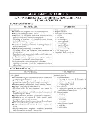 ÁREA: LINGUAGENS E CÓDIGOS 
LÍNGUA PORTUGUESA E LITERATURA BRASILEIRA - PSS 3 
1. LÍNGUA PORTUGUESA 
1.1. PRODUÇÃO DE LEITURA 
COMPETÊNCIAS CONTEÚDOS 
Capacidade de: 
• Compreender e interpretar textos de diferentes gêneros. 
• Distinguir os diferentes gêneros textuais. 
• Distinguir as diferentes sequências textuais(narrativa, 
descritiva, dissertativa, argumentativa, injuntiva). 
• Identificar o propósito sociocomunicativo dos gêneros 
textuais/discursivos. 
• Identificar informações explícitas no texto. 
• Reconhecer informações implícitas no texto, por meio do 
recurso da inferência. 
• Diferenciar ideias centrais de ideias periféricas. 
• Identificar palavras que funcionam como mecanismo de 
coesão textual. 
• Reconhecer o valor argumentativo de formas e de expressões 
linguísticas presentes em textos. 
• Analisar o emprego de palavras e suas relações sintáticas, 
considerando os diferentes níveis de linguagem. 
• Estabelecer relações entre textos (intertextualidade). 
• Reconhecer os sentidos produzidos por elementos verbais e 
não verbais. 
1. Gêneros textuais. 
2. Sequências textuais. 
3. Elementos de textualidade: 
– coesão. 
– coerência. 
– informatividade. 
– intertextualidade. 
– aceitabilidade. 
– intencionalidade. 
– situacionalidade. 
– argumentatividade. 
4. Níveis de linguagem. 
5. Linguagem verbal e não verbal. 
1.2. ANÁLISE LINGUÍSTICA 
COMPETÊNCIAS CONTEÚDOS 
Capacidade de: 
• Identificar os elementos estruturais das palavras, observando 
o emprego desses elementos. 
• Reconhecer diferentes processos de formação de palavras como 
possibilidade de ampliação do léxico a partir do uso da língua. 
• Reconhecer valores discursivos de sufixos nominais e verbais. 
• Flexionar adequadamente nomes e verbos. 
• Identificar o valor dos tempos, modos e vozes verbais no 
texto. 
• Distinguir o sentido dos enunciados, a partir do emprego dos 
diferentes aspectos verbais. 
• Reconhecer a função discursivo-textual das palavras no texto. 
• Reconhecer os mecanismos de coesão textual, como 
mecanismos de construção de sentido. 
• Reconhecer formas linguísticas como marcas de modalização. 
• Usar os sinais de pontuação adequadamente. 
• Estabelecer relação entre recursos da escrita e objetivos do 
texto. 
• Identificar a sinonímia, a antonímia, a paronímia, a homonímia 
e a polissemia como recursos de coesão textual. 
1. Classes de palavras. 
1.1. Plano morfológico: 
– Estrutura e processo de formação de 
palavras. 
– Flexão nominal e verbal. 
– Vozes e aspectos verbais. 
1.2. Plano sintático: 
– Emprego das palavras na construção dos 
diferentes tipos de sintagmas. 
1.3. Plano semântico: 
– sinonímia. 
– antonímia. 
– paronímia. 
– homonímia. 
– polisssemia. 
1.4. Plano discursivo/textual: 
– referência. 
– modalização. 
 